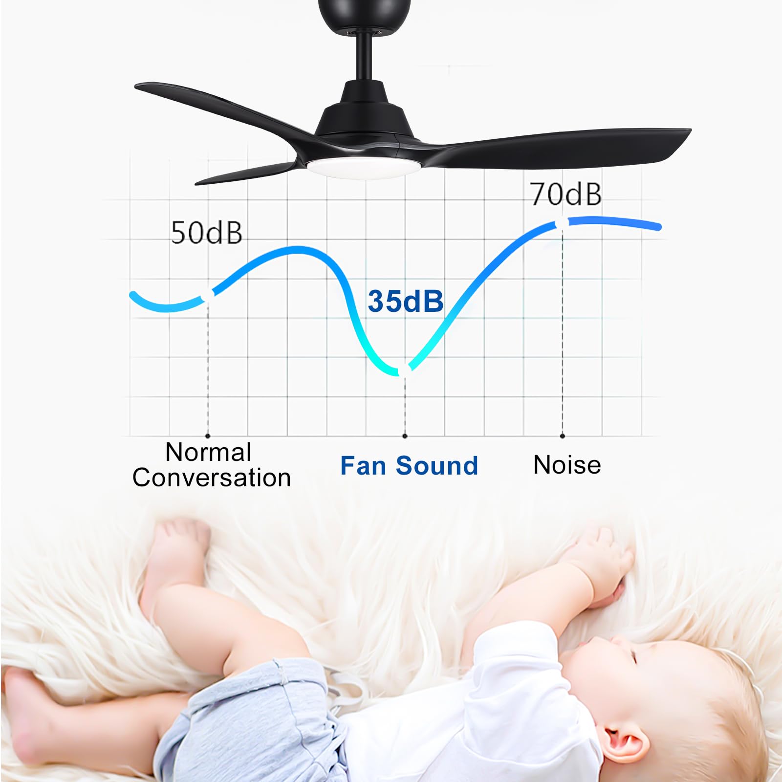 42 Inch Ceiling Fans With Lights And Remote Control,Black Ceiling Fan With 3 Blades,Downrod,6 Speed Reversible Dc Motor,3Cct Dim
