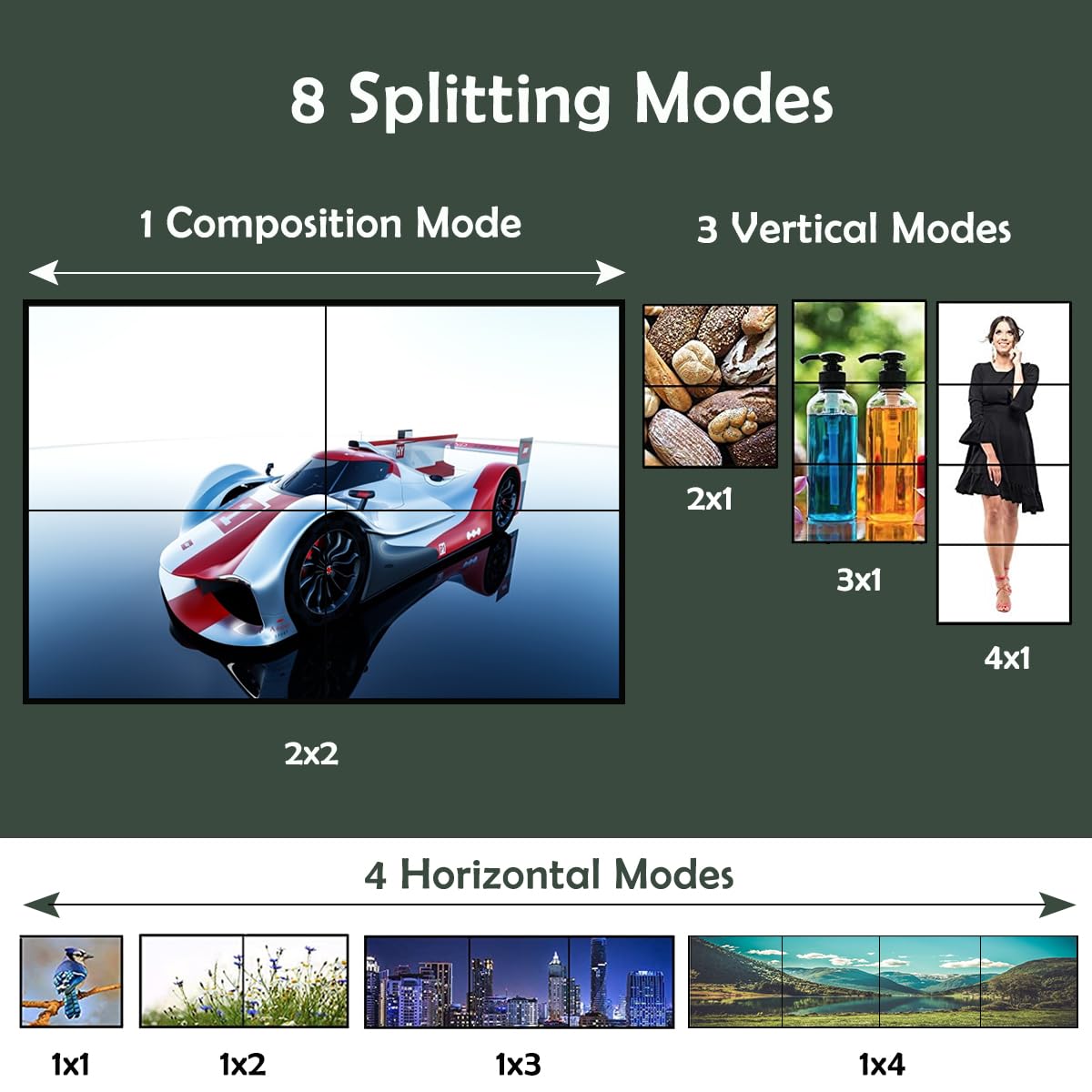 Video Wall Controller, 4K 2X2 Tv Wall Processor With Hdmi+Dvi+Rs232 Input, Support 180 Rotate, 4 Hdmi Output Support Images Stit