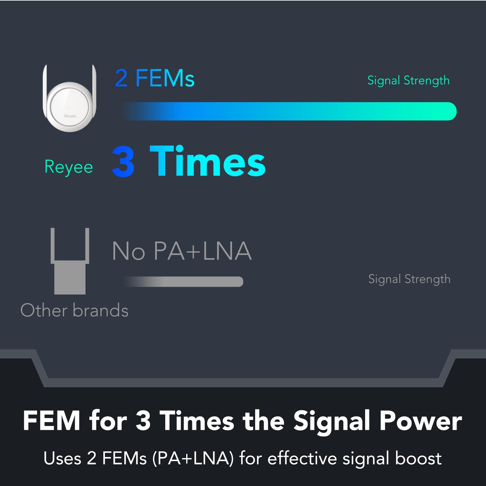 Reyee Wifi Extender Booster Signal Repeater, Ac1200 Mbps,Wpa3,2 Fem Independent Signal Amplifier Coverage Up To 7800 Sq.Ft. Dual