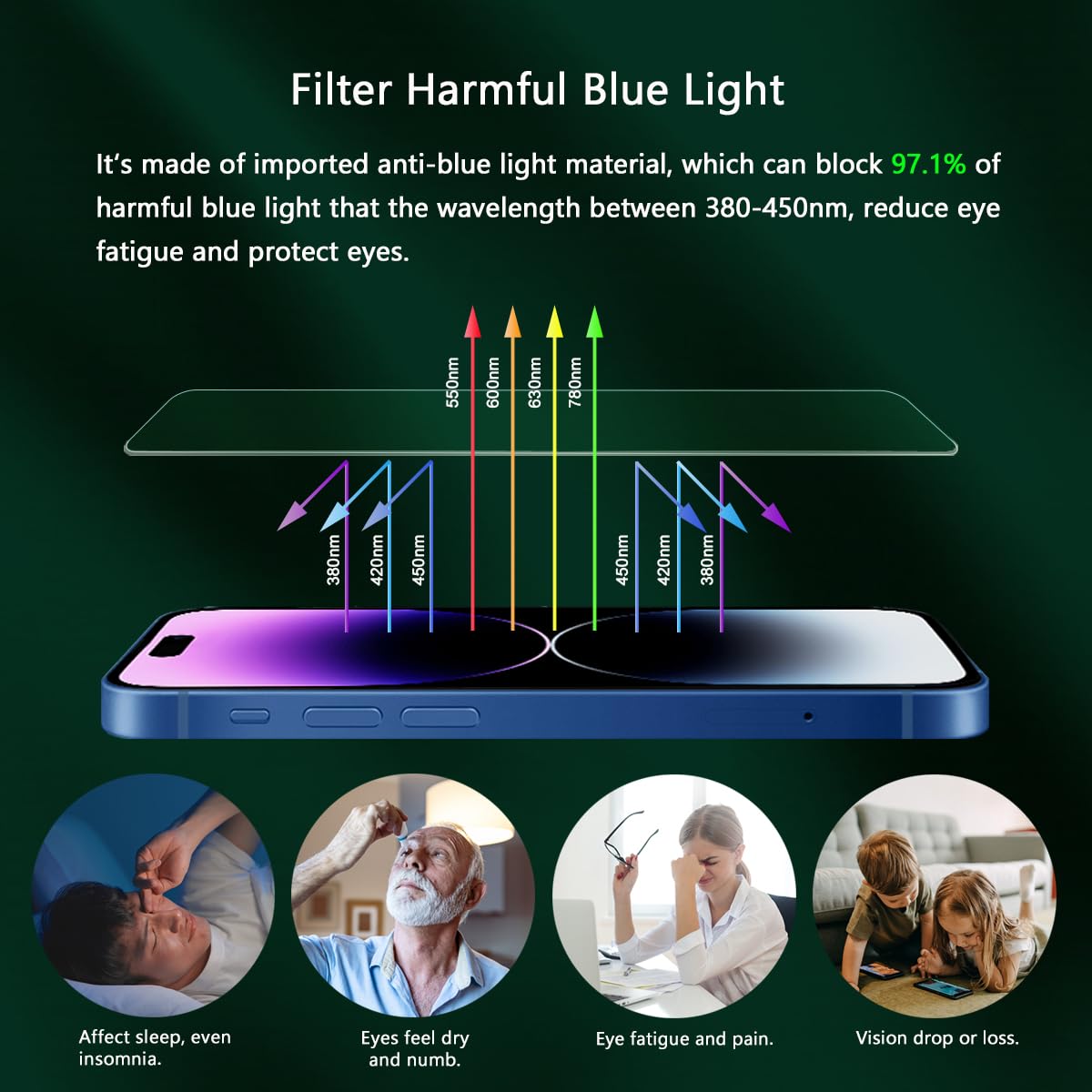 Jesoho Blue Light Screen Protector For Iphone 14 Pro (6.1'')*2 Pack + 2 Pack Camera Lens Protector,Eye Protection,Hd Blue Light