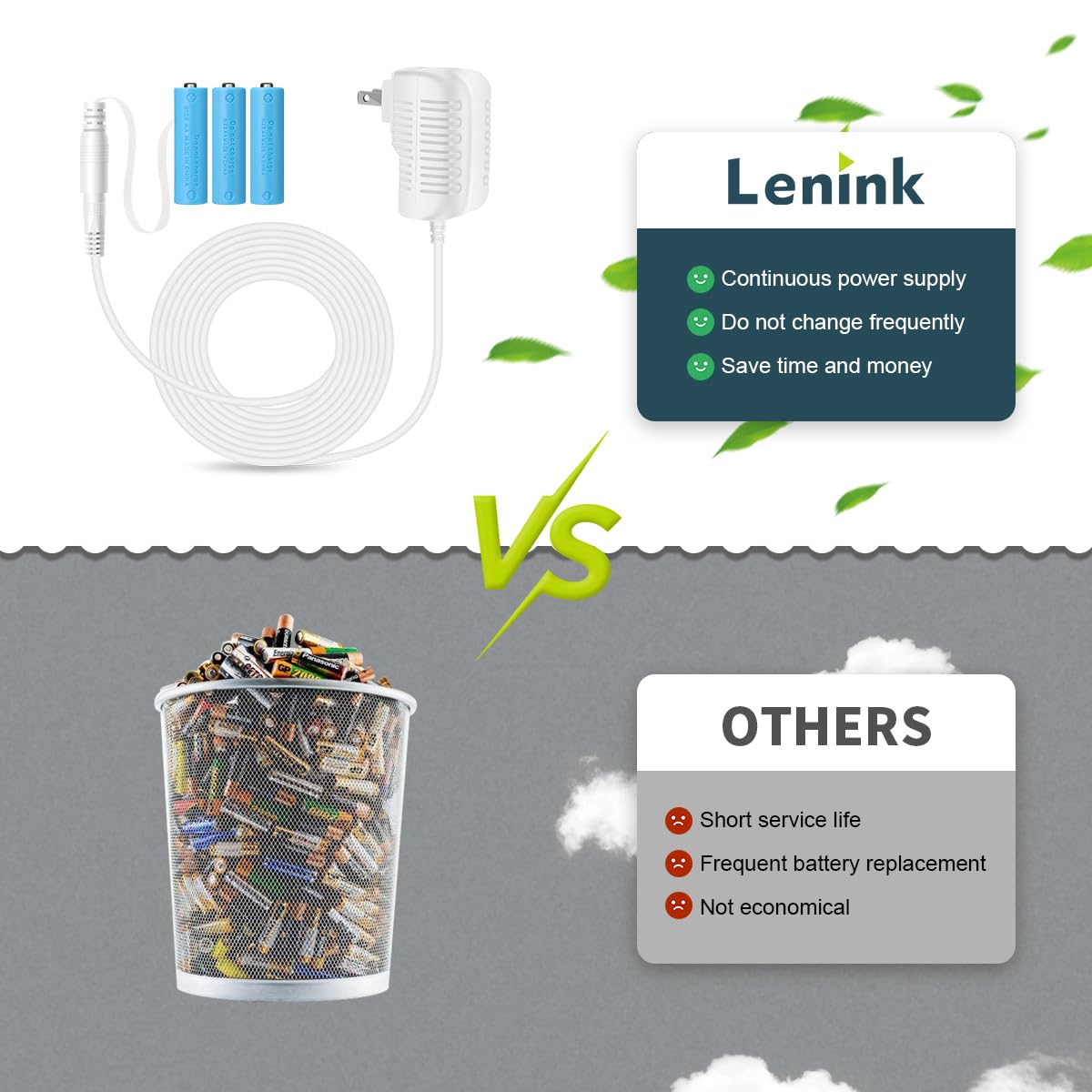 Lenink Ac Power Supply Adapter For 3 Aa Battery, Aa Battery Replacement Adapter For Led Light, Decorations (White)