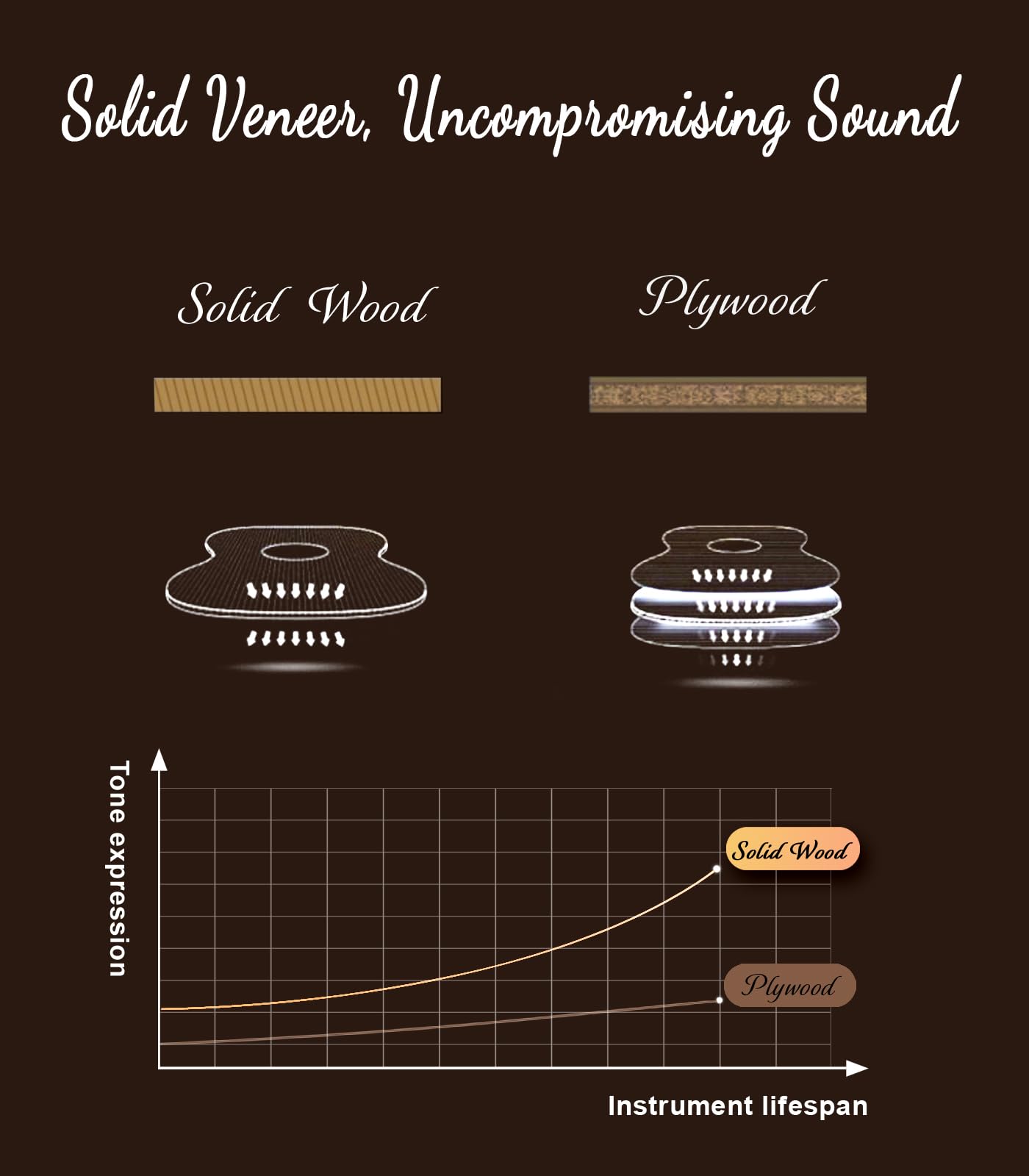 Ulumac Concert Ukulele, Solid Mahogany 23Inch Ukelele For Adults Kids Beginner With Gig Bag, Digital Tuner, Replacing Strings, 3