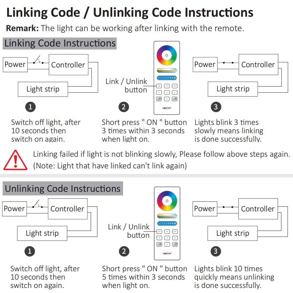 Dc12-24V Fut043A+ Remote Control Indoor Rgb Cct Led Controller Kit (5In1 Remote Kit)