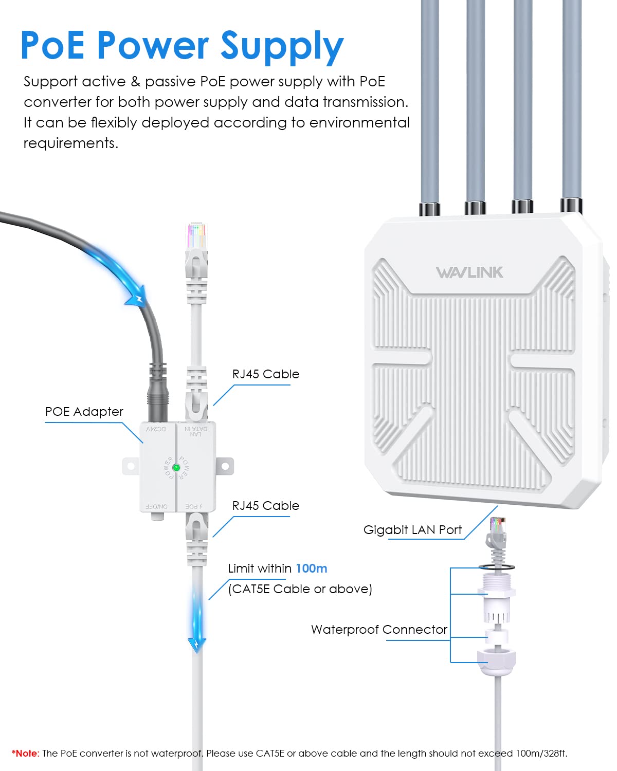 Wavlink Outdoor Wifi 6 Extender Ax1800 High Power Outdoor Weatherproof Wifi Range Extender Access Point With Passive/Active Poe,