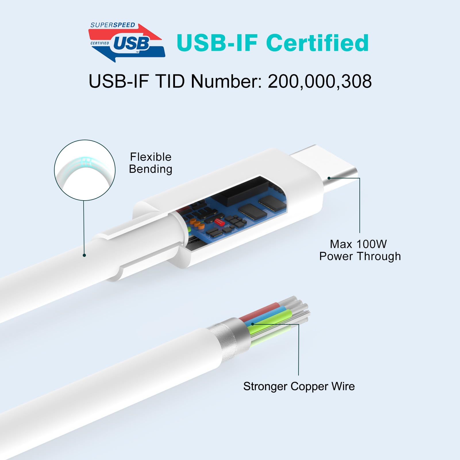 3.3Ft/1M 100W Usb C To Usb C Cable For Iphone 16/15 Pro Max, Macbook Pro/Air Charger, Ipad Pro 13/12.9/11 Inch, Air 5/4, Mini 6,