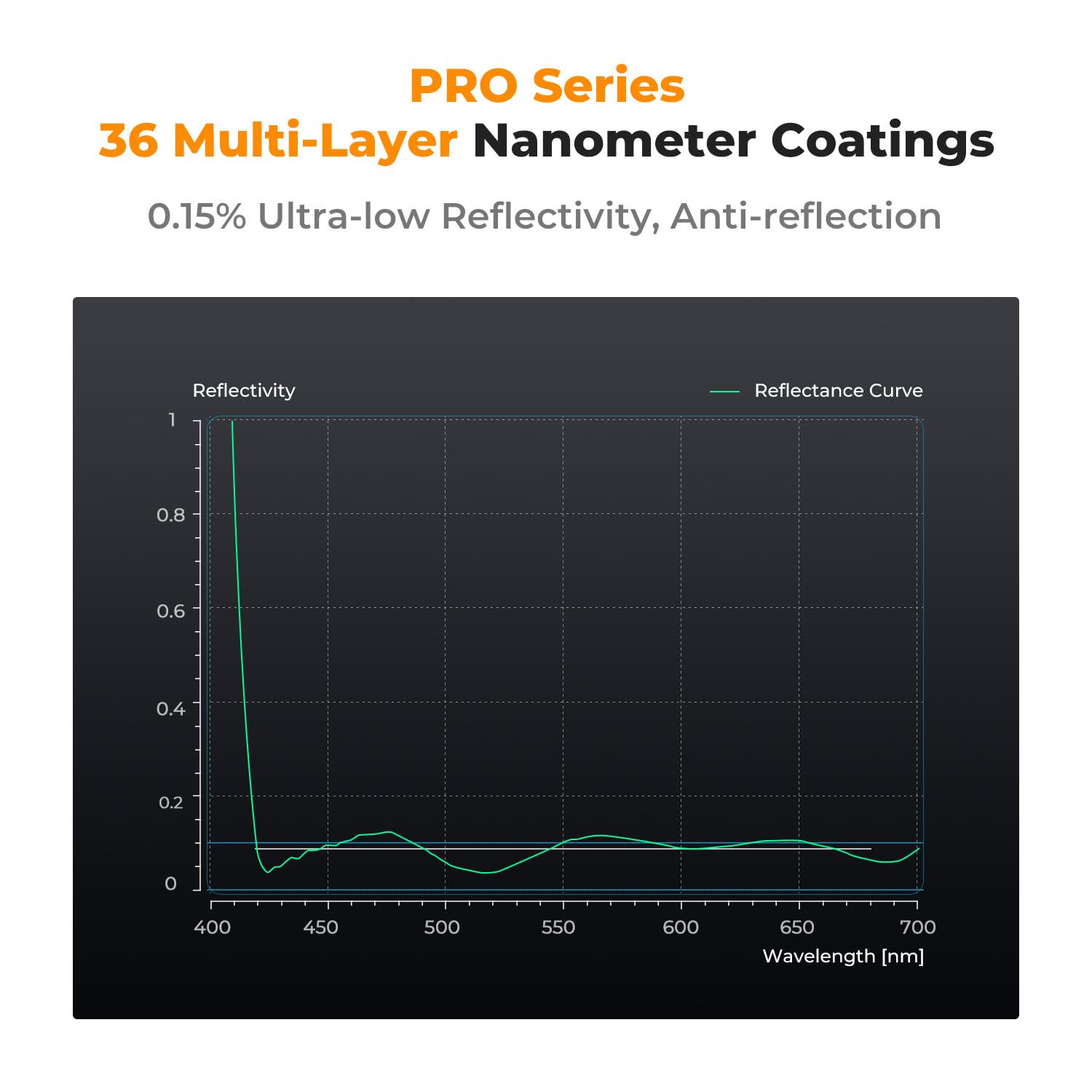 K&F Concept 49Mm Circular Polarizers Filter Super Slim With 36 Multi Layer Coatings, High Definition Circular Polarizing Filter