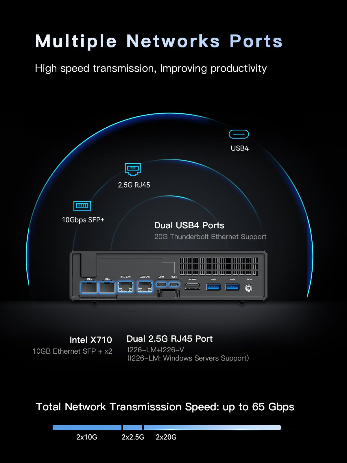 Minisforum Ms 01 Mini Workstation Core I9 12900H Barebone Version Mini Pc, Hdmi + 2Xusb4 8K Display, 2X10G Sfp+ Port, 2X2.5G Lan