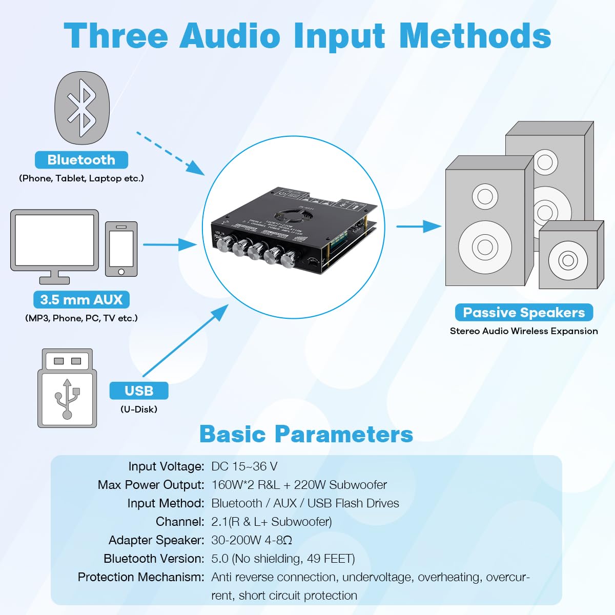 Tda7498E Bluetooth Amplifier Board 160W  2+220W Subwoofer 2.1 Channel Audio Receiver Power Amplifier Module With Treble And Bass