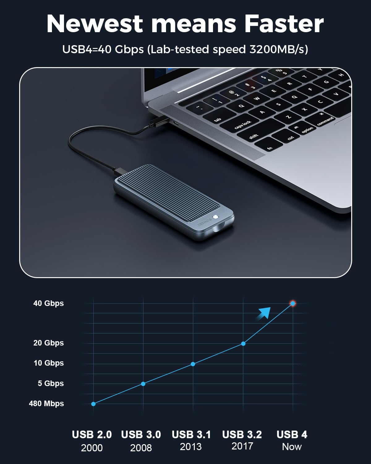 Newq Maintenance Free 40Gbps Usb4 M.2 Ssd Enclosure: Type C Usb 4.0 Nvme Pcie Ssd Adapter Reader Compatible To Macbook Thunderbo
