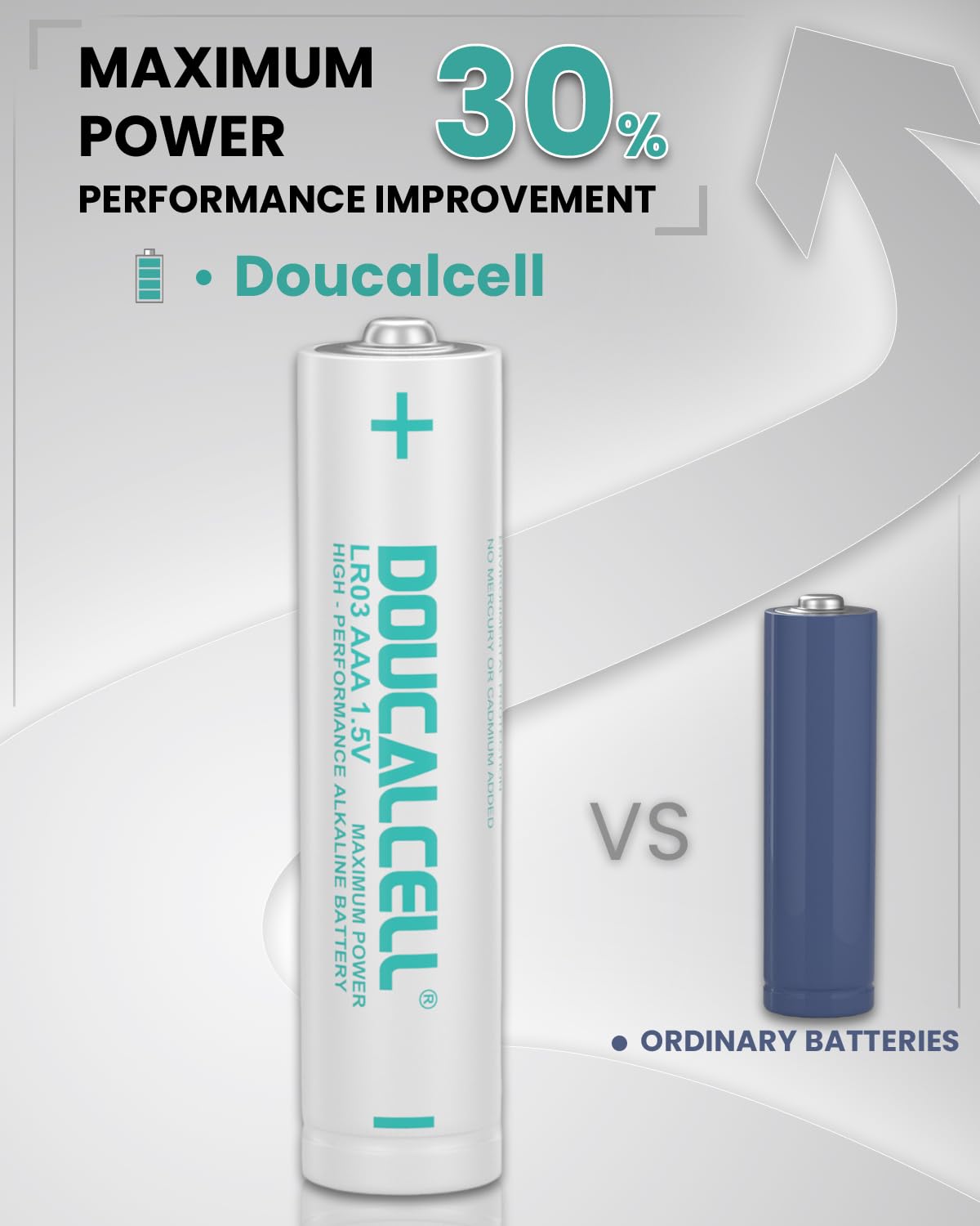 Doucalcell Aaa Batteries 24 Pack, Maximum Power Ultra Long Lasting Triple A Battery, High Performance 1.5 Volt Alkaline Batterie
