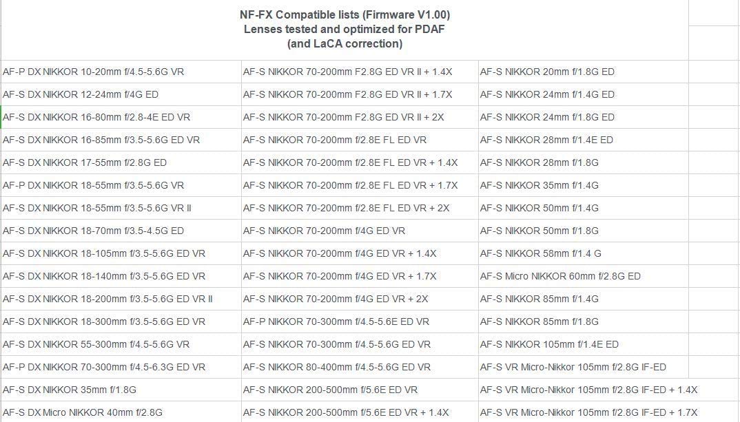 Fringer Nf Fx Fujifilm Auto Focus Mount Adapter Built In Electronic Aperture Automatic Compatible With Nikon D, G, E Lenses To Fuji X Pro3 X Pro2 X T4 X T3 Xt2 Xt1 X T200 Xt100 Xt30 Xa7