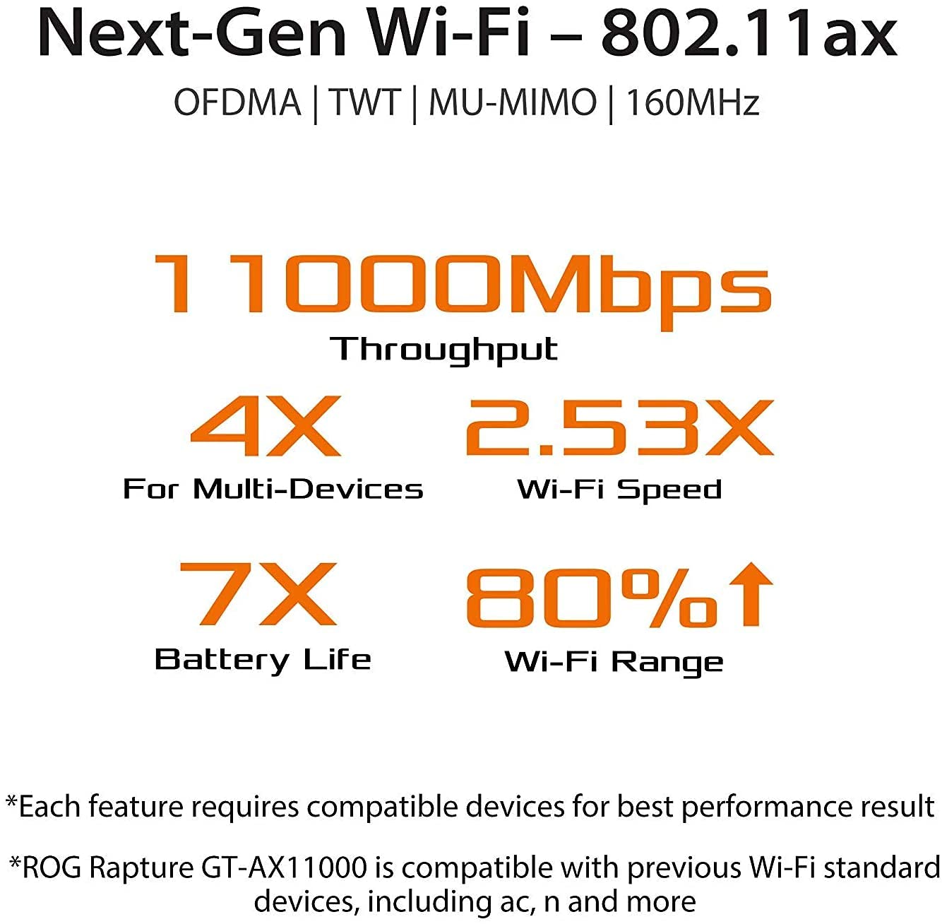 Asus Rog Rapture Wifi 6 Wireless Gaming Router (Gt Ax11000)   Tri Band 10 Gigabit, 1.8Ghz Quad Core Cpu, Wtfast, 2.5G Port, Aime