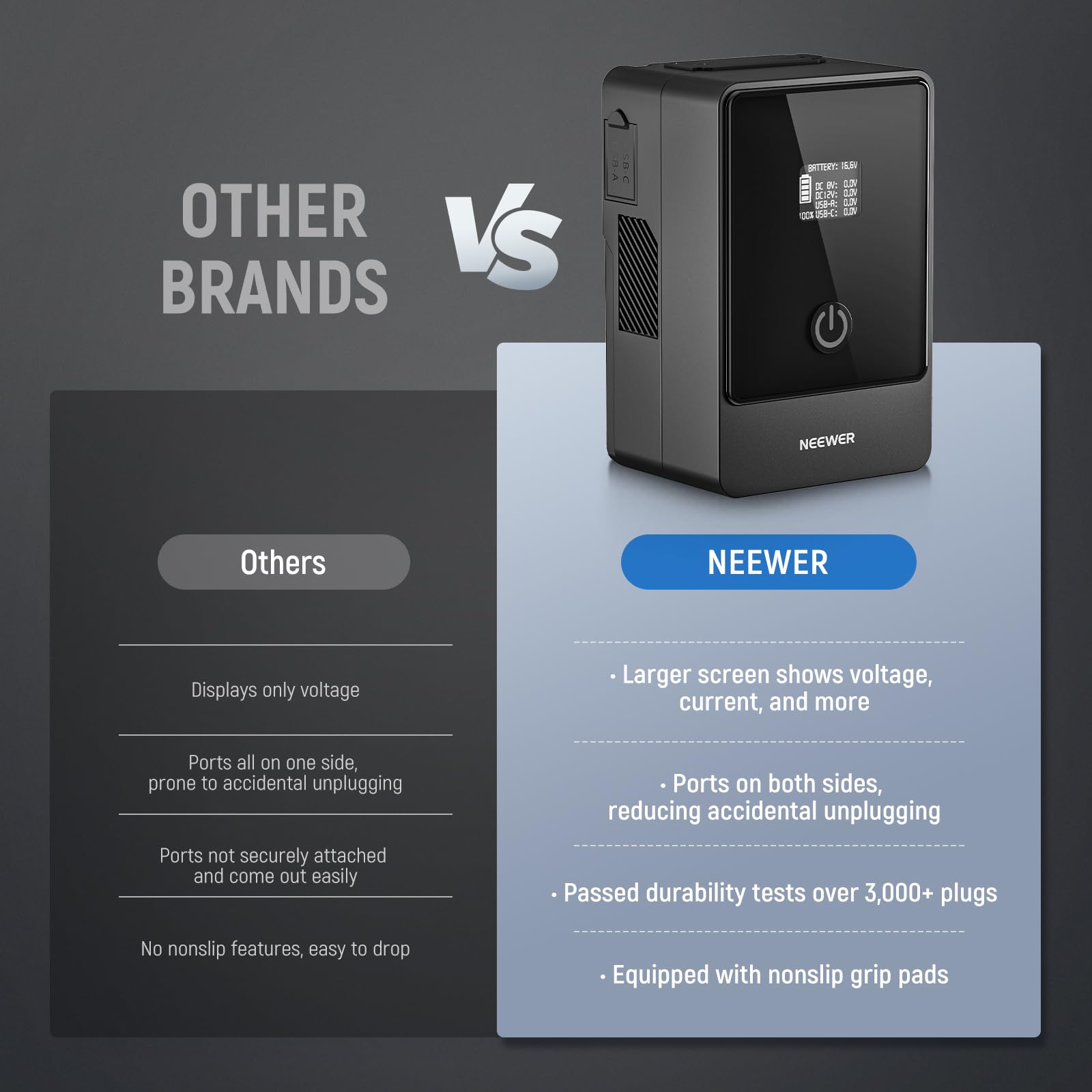 Neewer Mini V Mount Battery 6800Mah 99Wh 14.5V, Mini V Lock Battery With 65W Pd Type C/D Tap/Bp/Usb A/Dual Dc Port/Oled Display