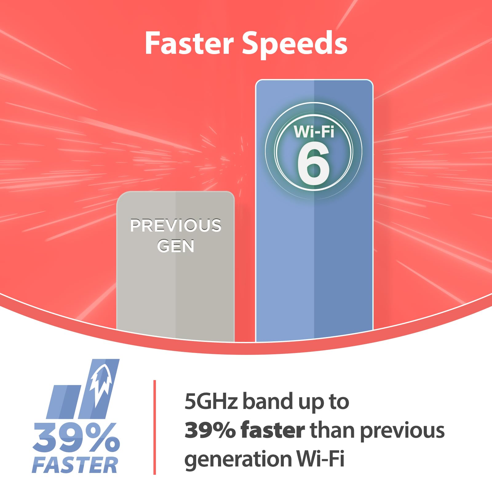 D Link Ax3000 Wifi 6 Mesh Router   Contemporary Ecofriendly Design   High Performance   Feature Rich   Ai Enabled   Parental Con