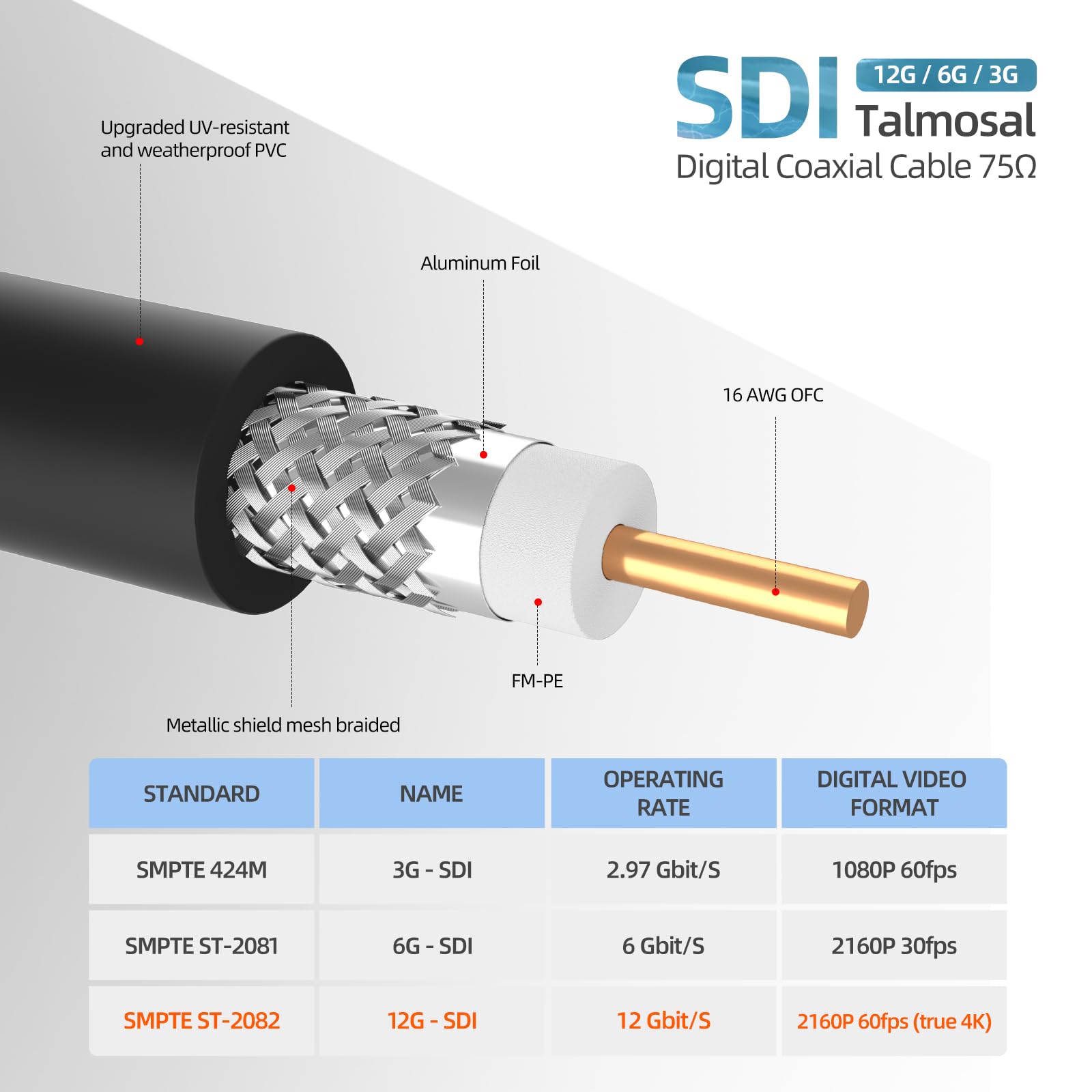 Talmosal 12G Sdi Cable 6.6 Ft, Rg11 Coax 4K Bnc Cable Supports Hd Sdi/3G Sdi/6G Sdi/12G Sdi/4K/8K 75 Ohm 4K Sdi Video Cable For