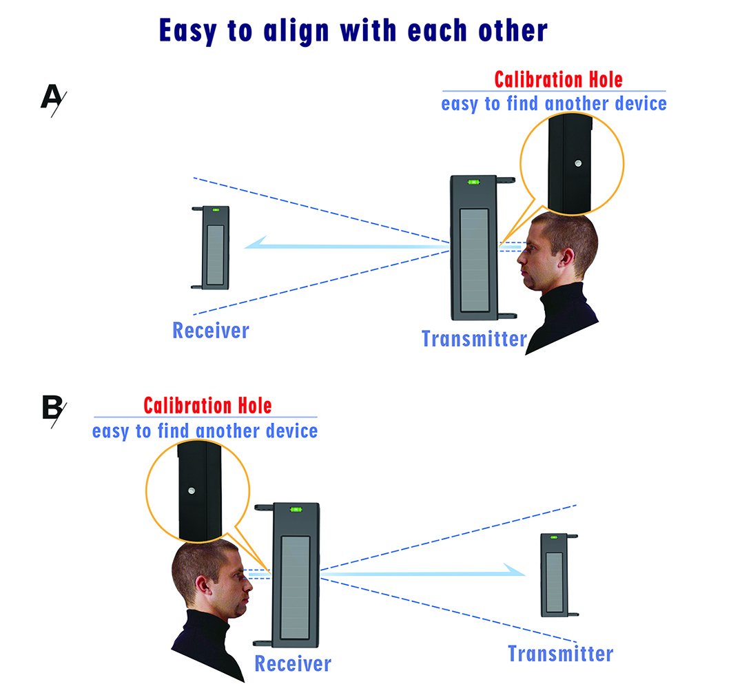 Htzsafe Solar Wireless Driveway Alarm System  1/4 Mile Long Transmission Range  190 Feet Wide Sensor Range  No Wiring No Need Replace Battery  Outdoor Weatherproof Diy Security Perimeter Alert System