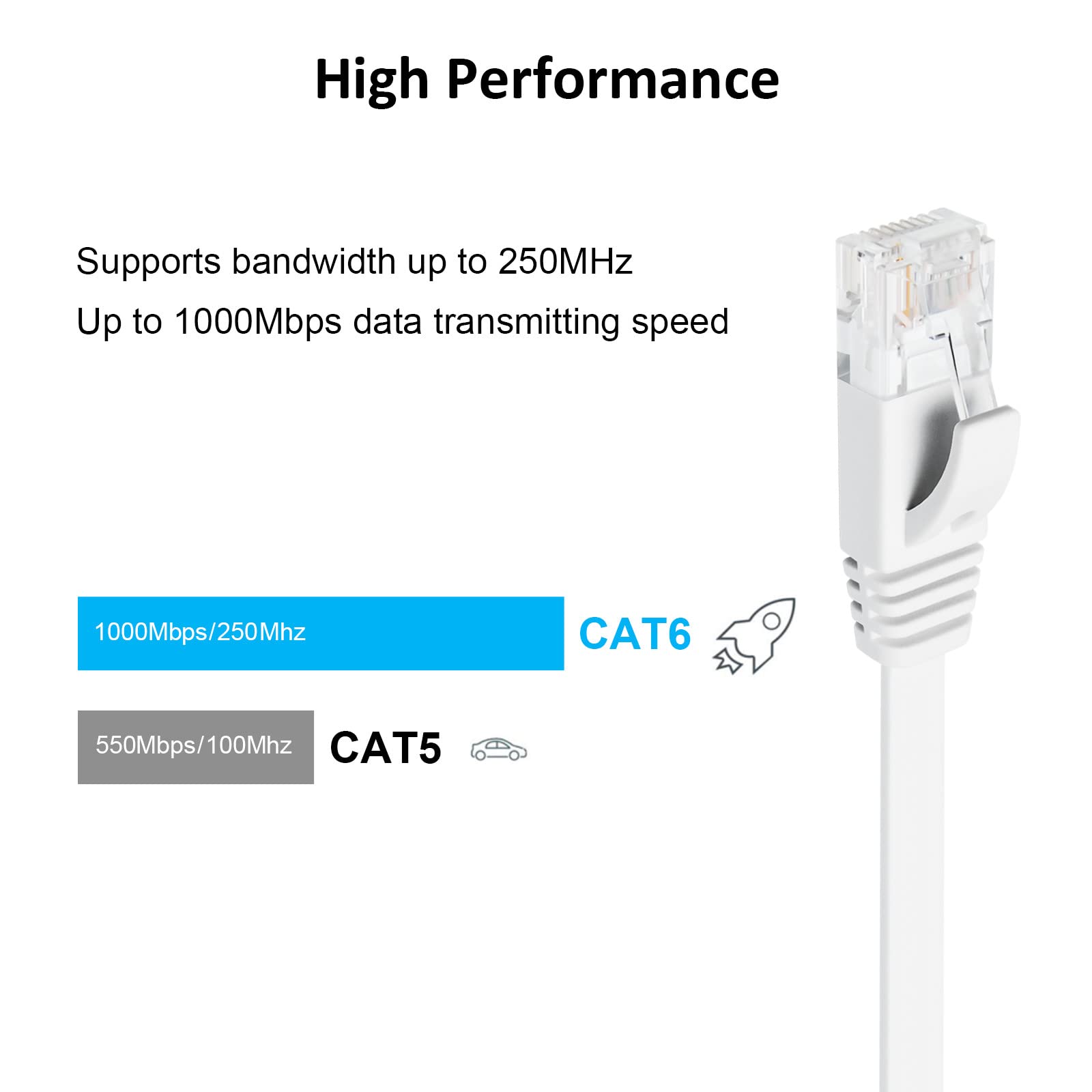 Yauhody Cat 6 Ethernet Cable 3Ft 6 Pack White, High Speed Solid Flat Cat6 Gigabit Internet Network Lan Patch Cords, Bare Copper Snagless Rj45 Connector For Modem, Router, Computer (3Ft 6 Pack, White)