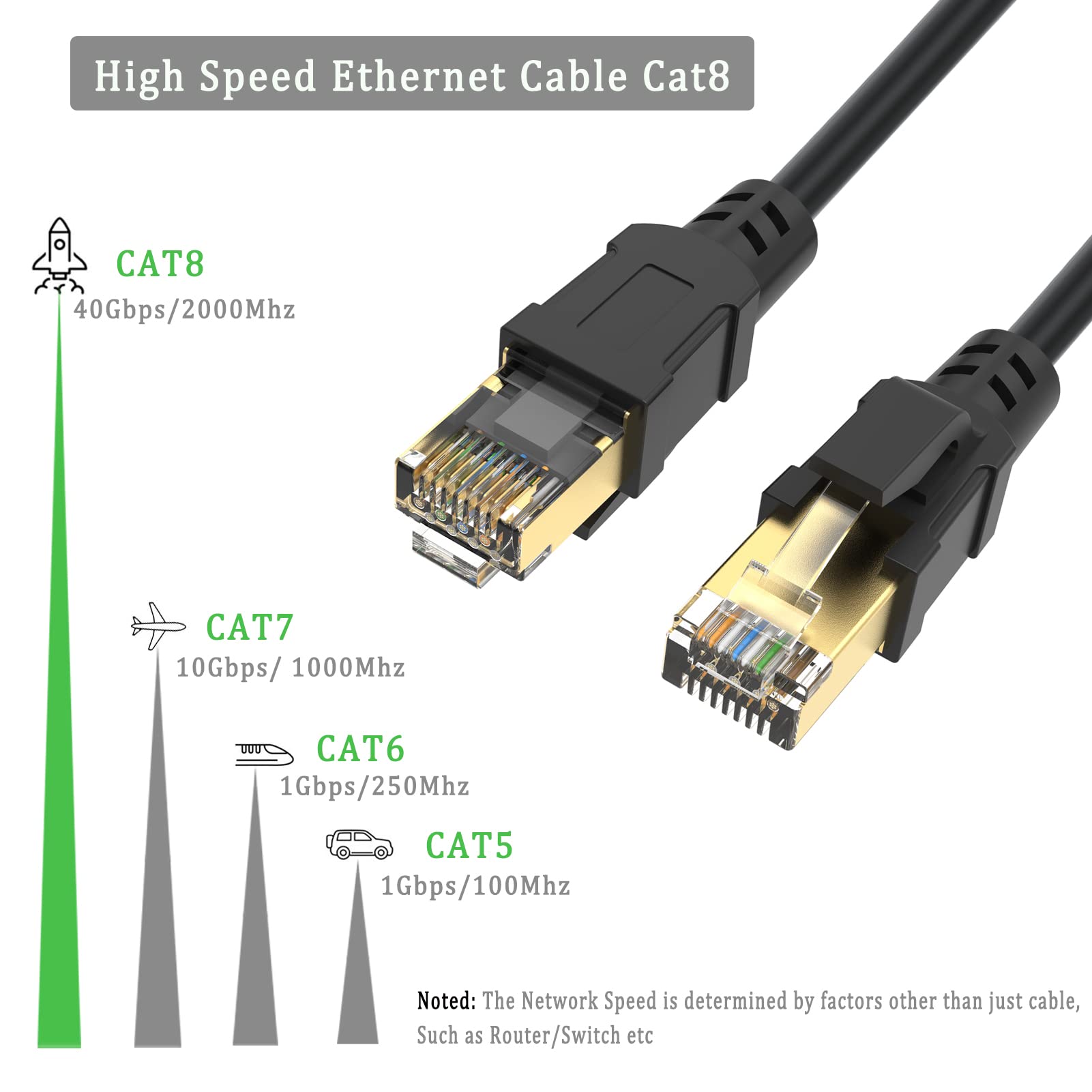 Uvooi Cat8 Ethernet Cable 1Ft 2 Pack, High Speed Ethernet Cable Cat 8 Sftp Internet Network Patch Cord Short Cable 40Gbps 2000Mh
