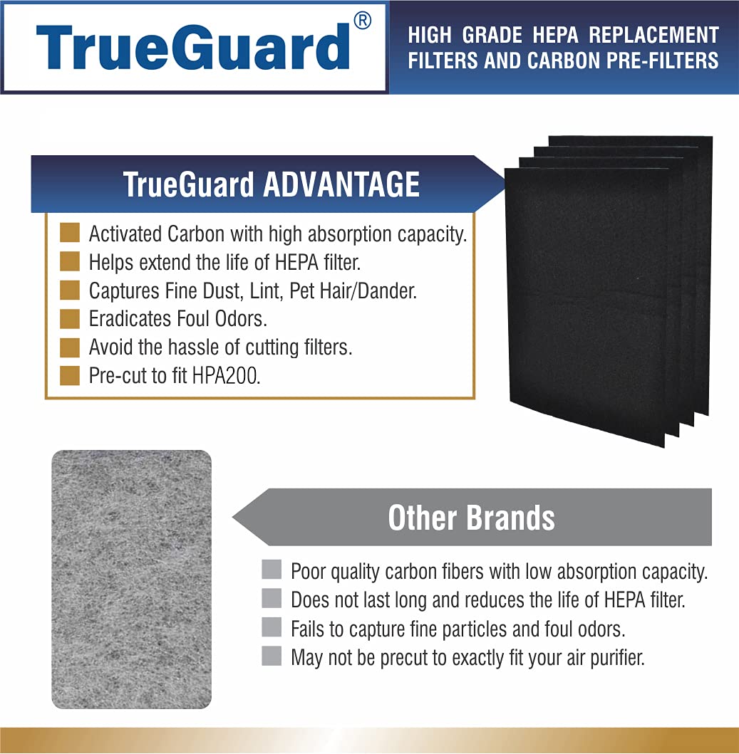 Trueguard Air Purifier Replacement Pre Filters For Hpa200 Series | 12 Pack Of Pre Cut Activated Carbon Prefilters | Precision Fi