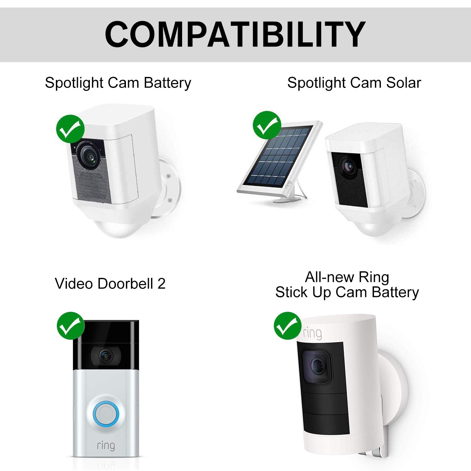 Ring Battery Charger, Dual Port Charging Station For Spotlight Cam Battery, Video Doorbell 2 & Stick Up (Ring Batteries Not Incl