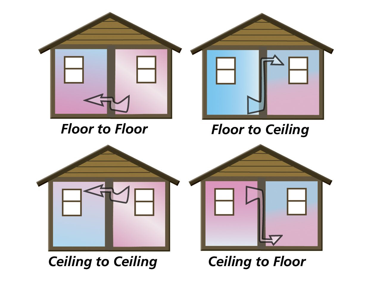 Tjernlund As2 Aireshare Room To Room Transfer Fan With Multiple Speeds,130 Cfm