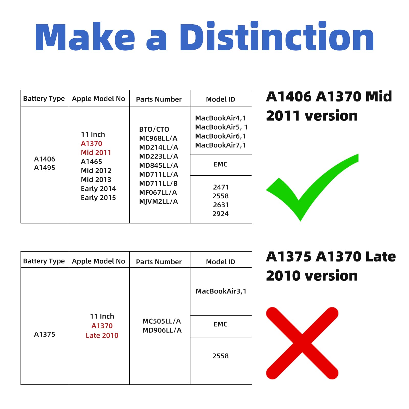 Yxkc A1465 Battery Replacement For Macbook Air 11 Inch A1406 A1370 A1495 Battery [Mid 2011 2012 2013 Early 2014 2015 Version] 39