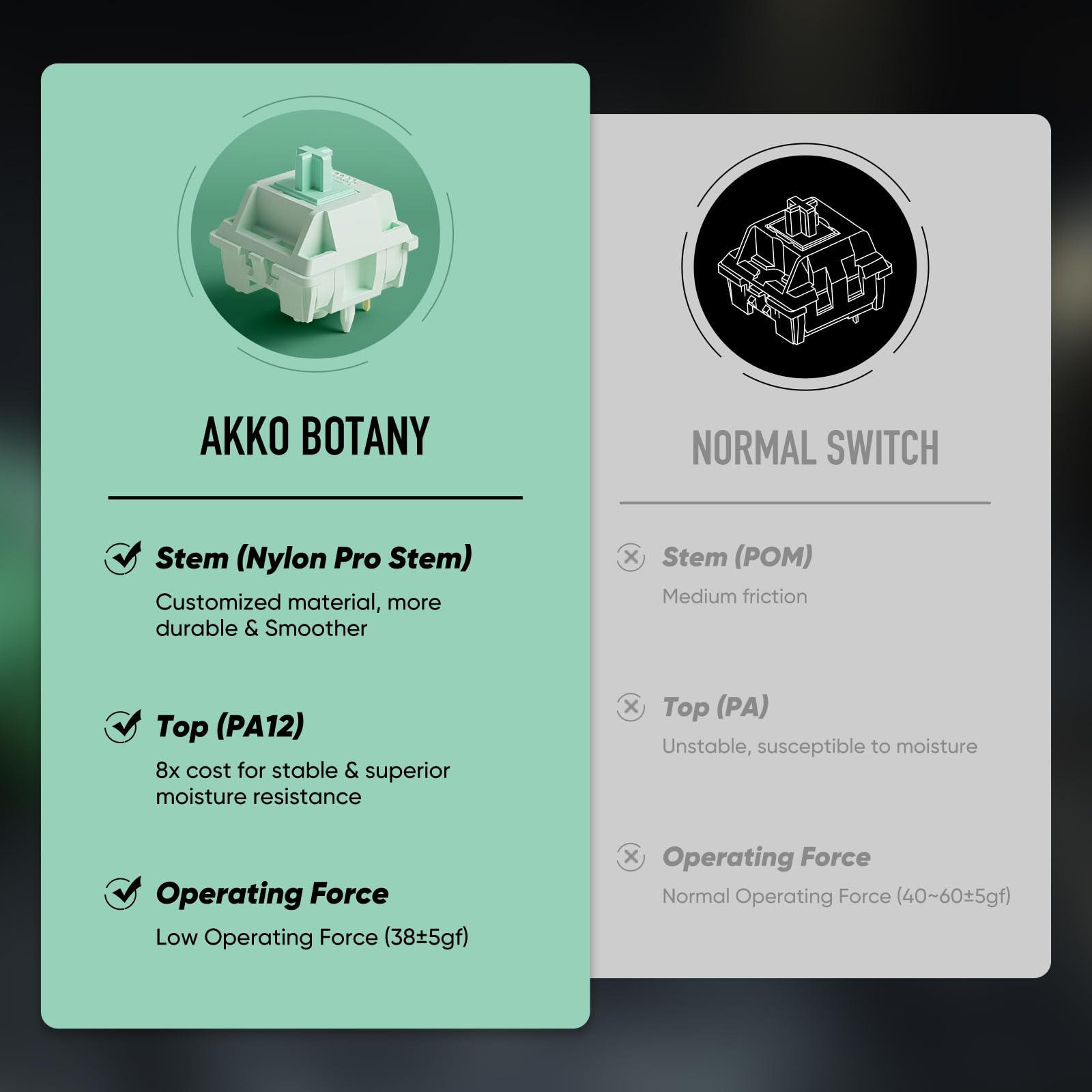 Akko Botany Keyboard Switch For Mechanical Gaming Keyboard, 5 Pin 38Gf Linear Pre Lubed Switches (45Pcs)