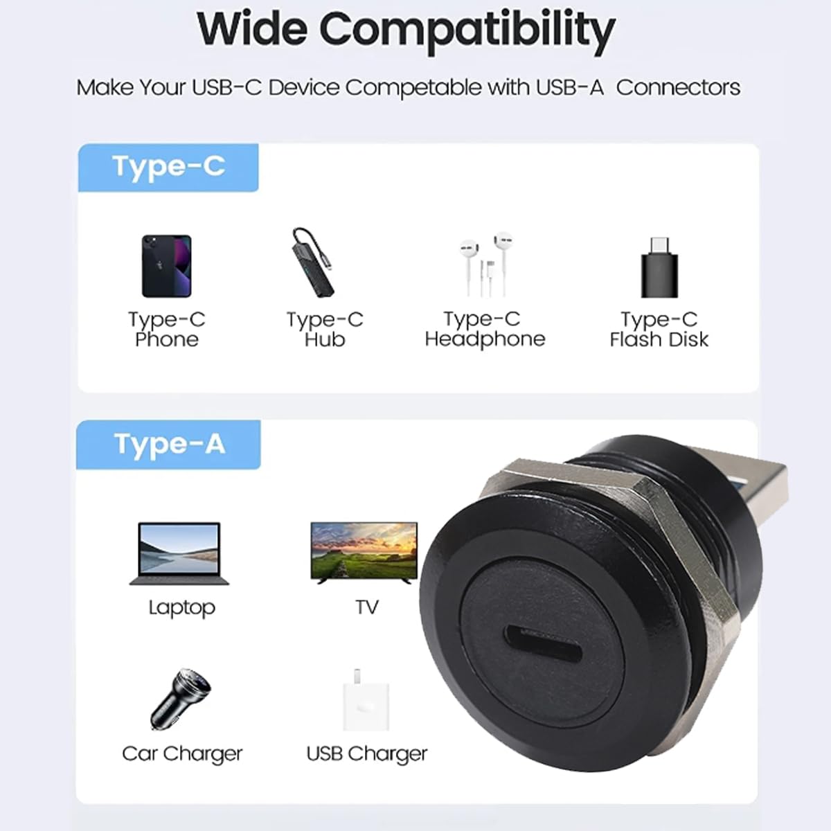 Penglin 2Pcs Usb 3.0 To Usb-C Panel Mount Connector, Usb Male To Type C Female Adapter Connector, Usb Mounting Socket Converter