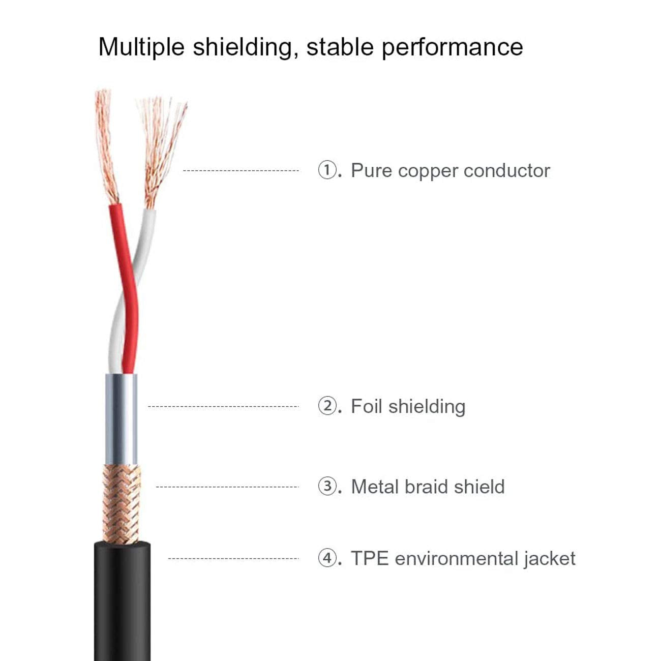 Canfon Locking 3.5Mm Trs Male To Xlr Male Wireless Receiver Output Microphone Balanced Audio Cable Compatible With Sony Uwp V1/D
