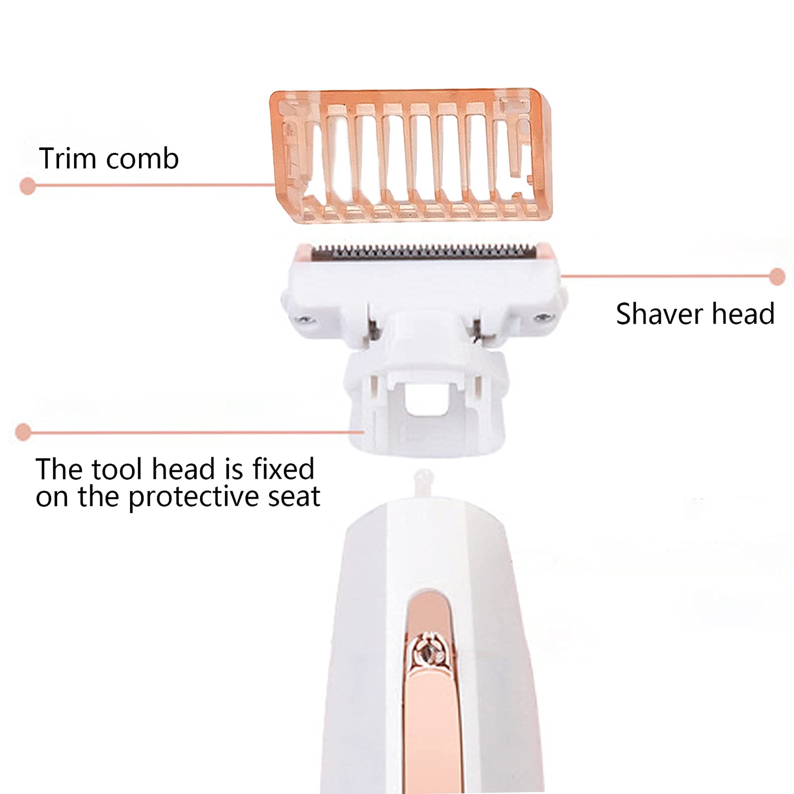 Shaver Trimmer Comb For Finishing Touch Flawless Body Rechargeable Ladies Shaver Trimmer Replacement Comb (1Mm,3Mm Comb+Sensitiv