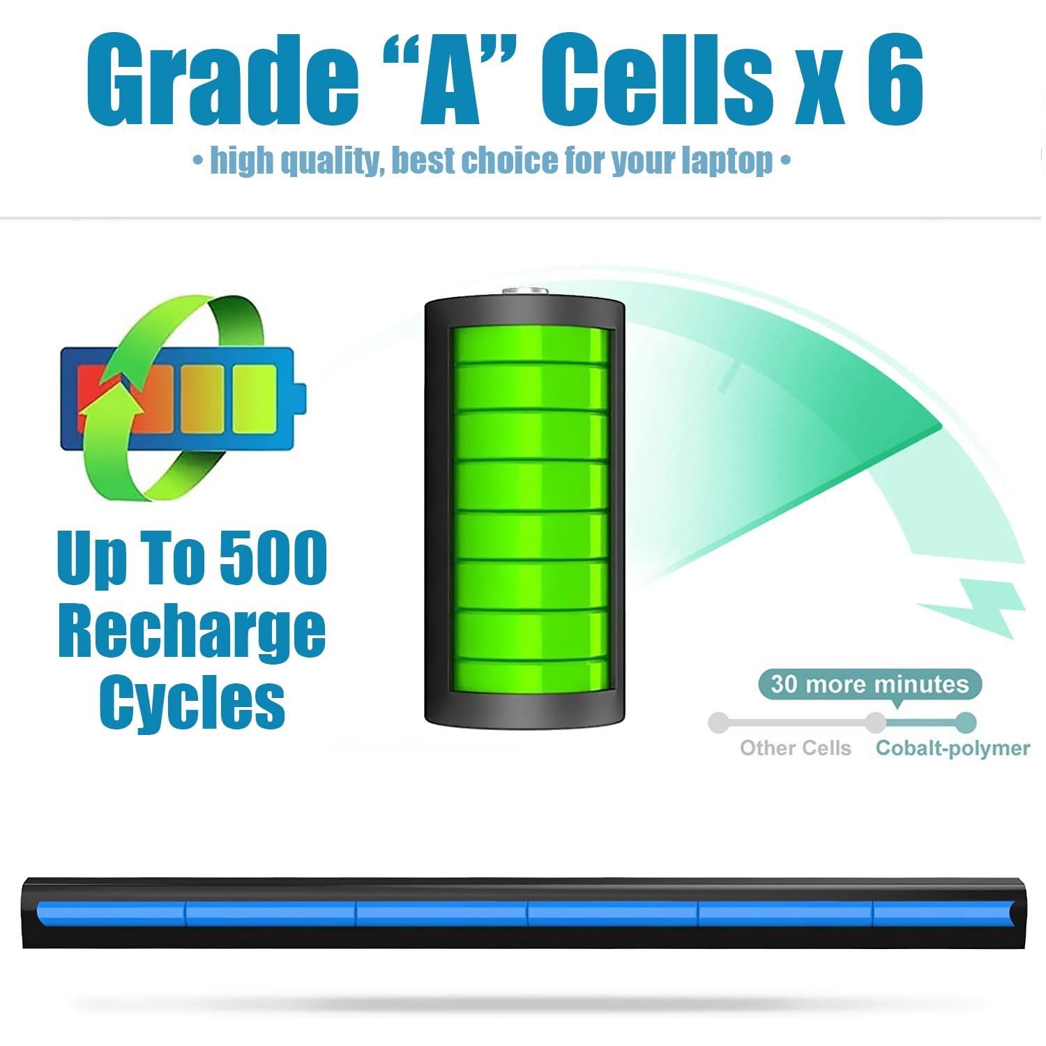 Batterymon 796356 005 Le03Xl Laptop Battery For Hp Envy X360 M6 W101Dx W102Dx W103Dx W010Dx, Pavilion X360 13 S000 15 Bk000 Seri
