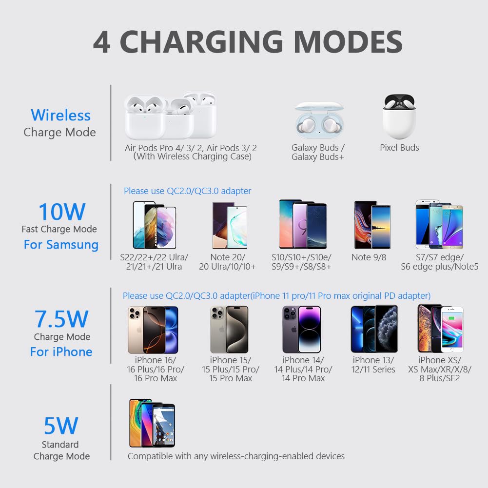 Yootech Wireless Charger,10W Max Fast Wireless Charging Pad Compatible With Iphone 16/16 Plus/16 Pro Max/15/14/13/Se 2022/12/11/