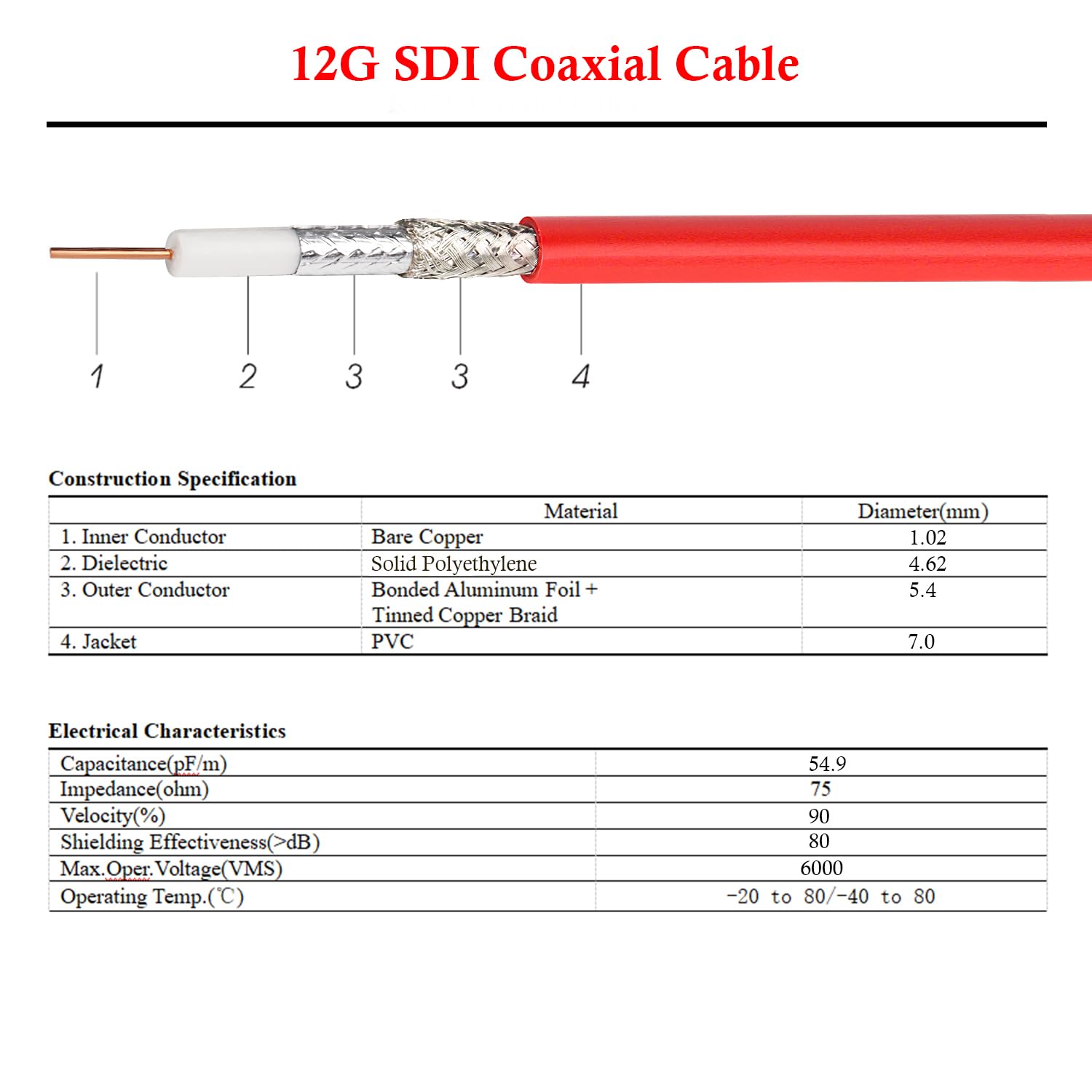 Xrds  Rf 12G Sdi Cable 75Ft, Sdi Video Cable 3G/6G/12G 75Ohm Rg6 Bnc Cable Supports Hd Sdi/3G/6G Sdi/4K For Video Security Camer