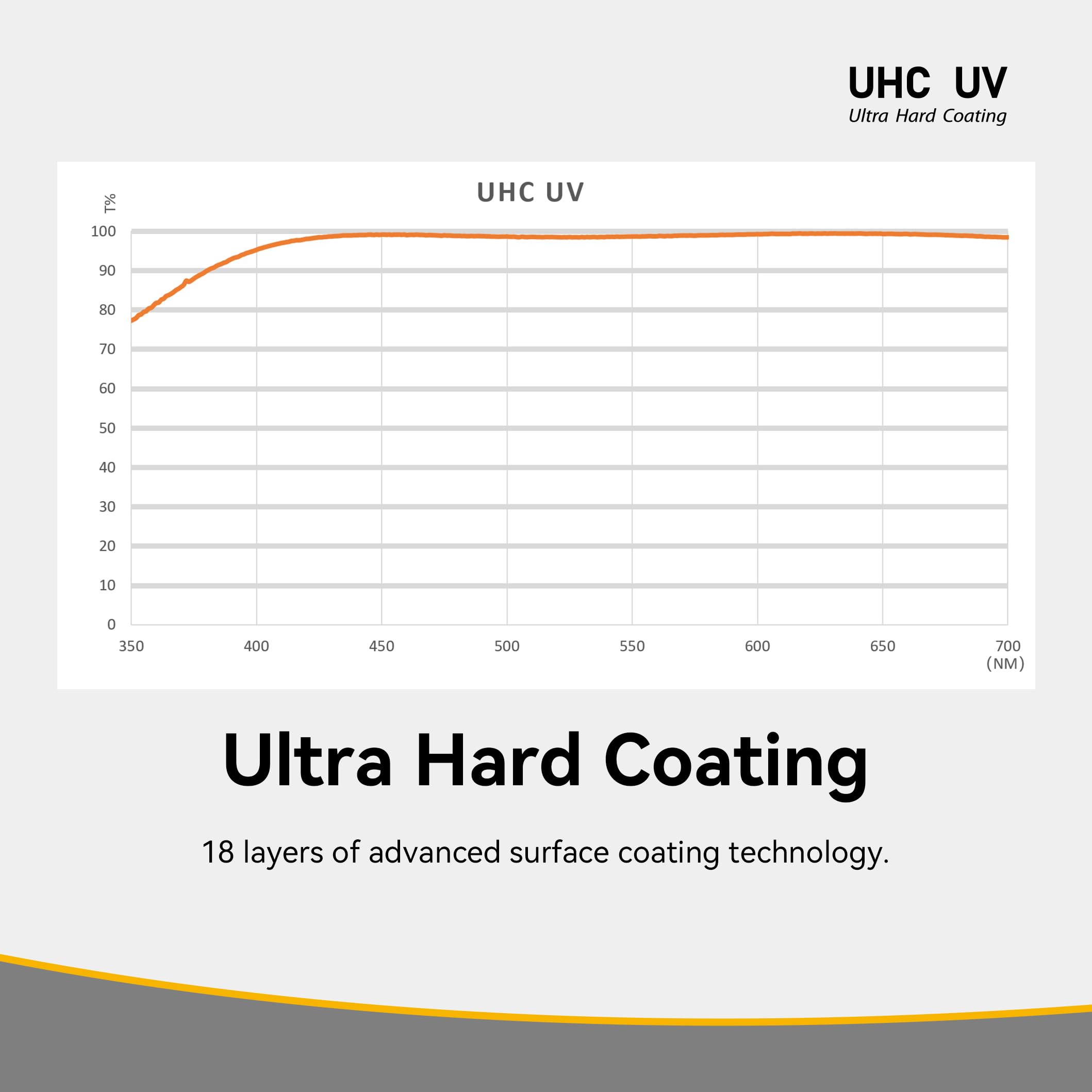 Nisi 55Mm Uhc Uv Protection Filter | 18 Multi Layer Coatings Uhd, Ultra Hard Coating, Nano Coating, Hydrophobic, Scratch Resista