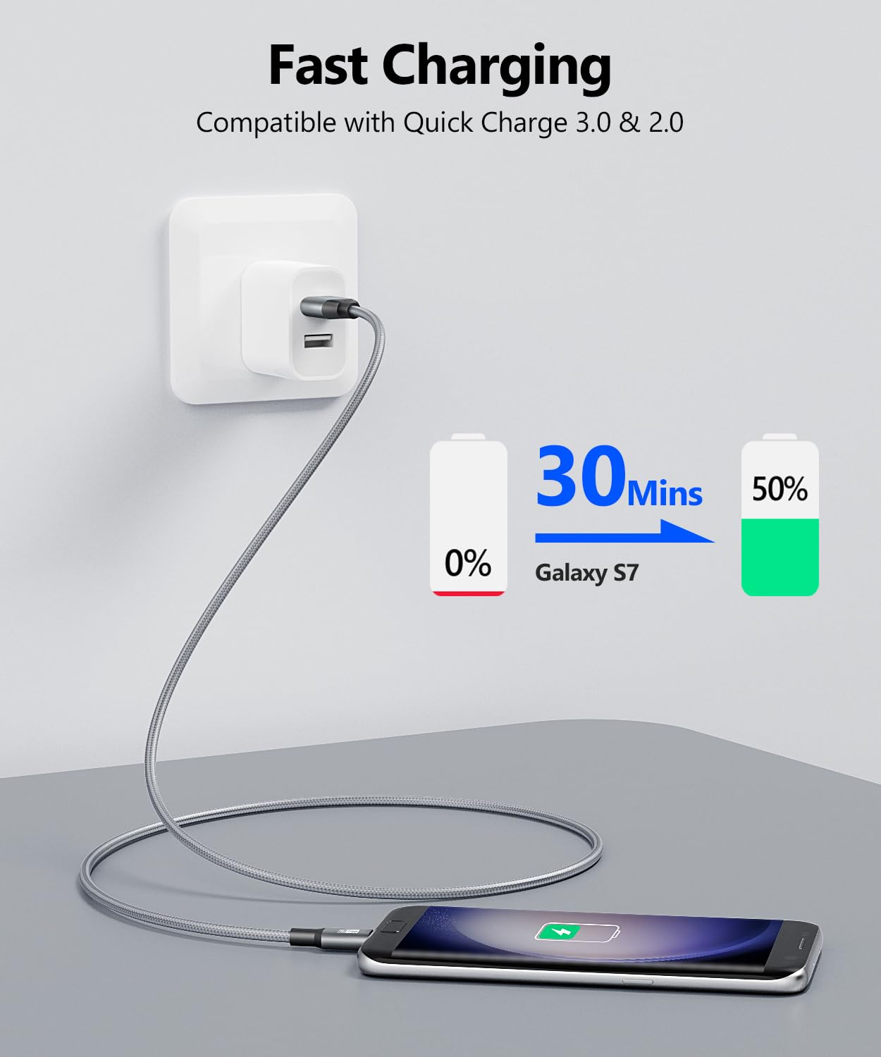 Sunguy Short Micro Usb Cable [3 Pack,1.5Ft], Nylon Braided Usb To Micro Usb 2.0 Fast Charging & Data Sync Cord For Samsung Galax