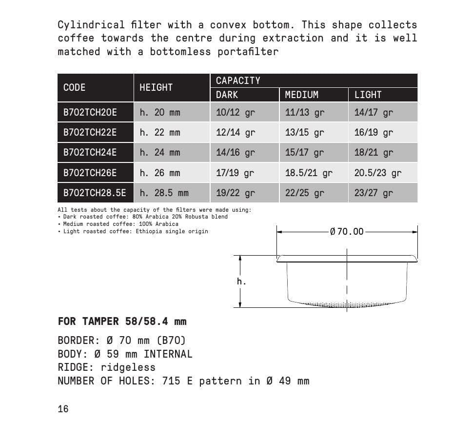 Ims Competition Convex Filter Basket For Bottomless 58Mm Portafilters (20G) B702Tch26E