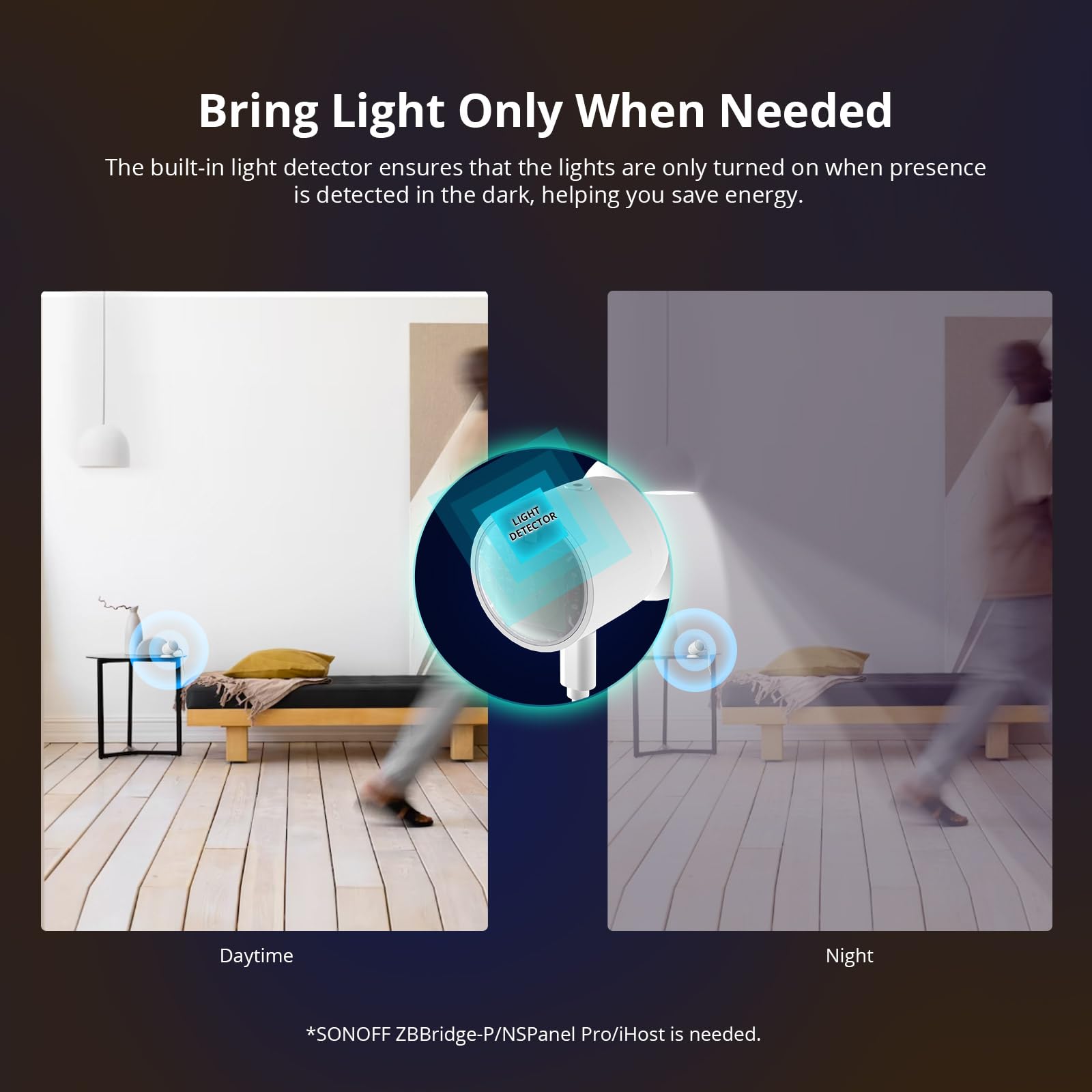 Sonoff Zigbee Human Presence Sensor, Snzb 06P Zigbee Smart Motion Detector With 5.8Ghz Cmwave Radar, Requires Zigbee Bridge (2 P