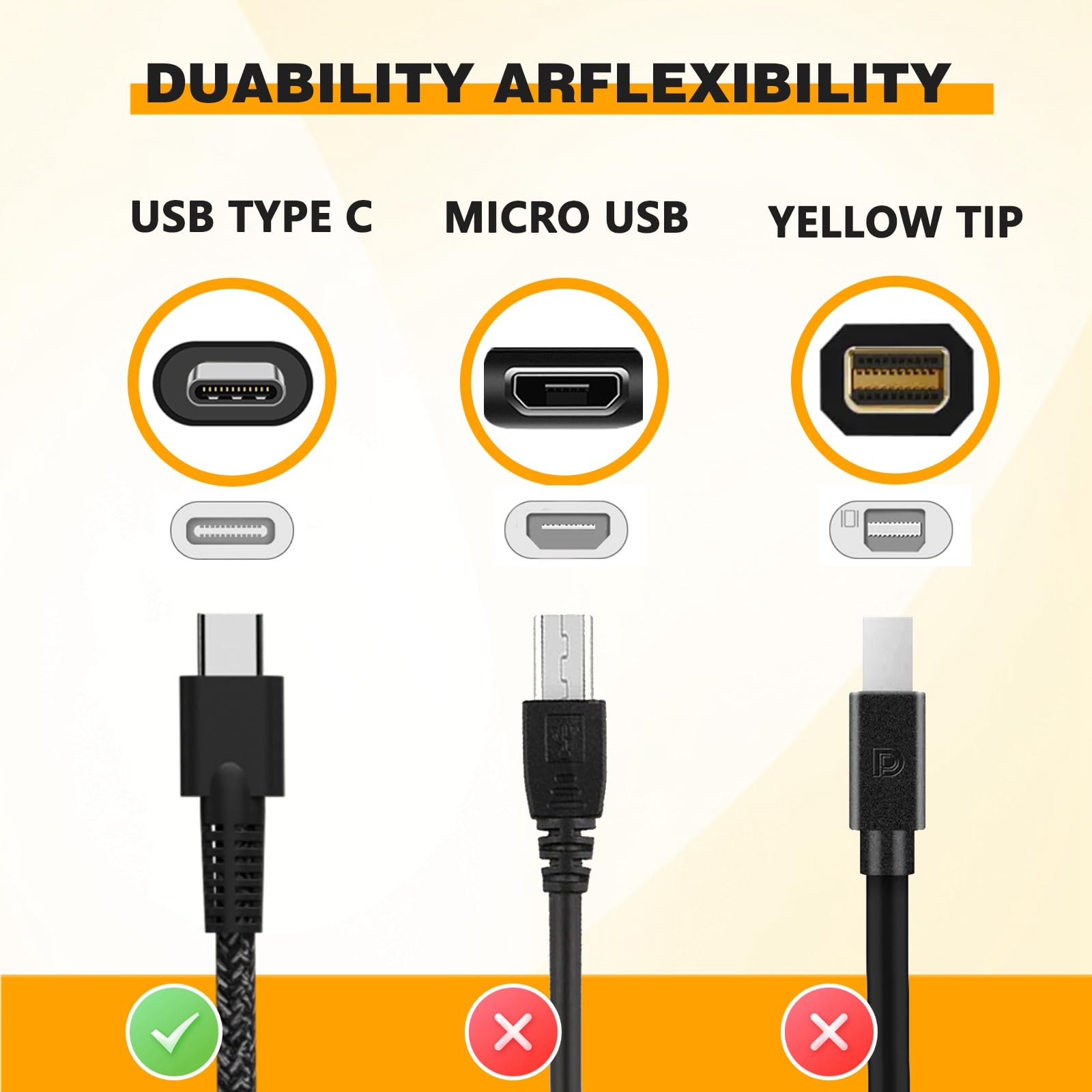 Universal Chromebook Charger Usb C Type C 45W&65W Usb C Laptop Charger For Lenovo/Dell/Hp Computer :Spectre X360 Elitebook Think