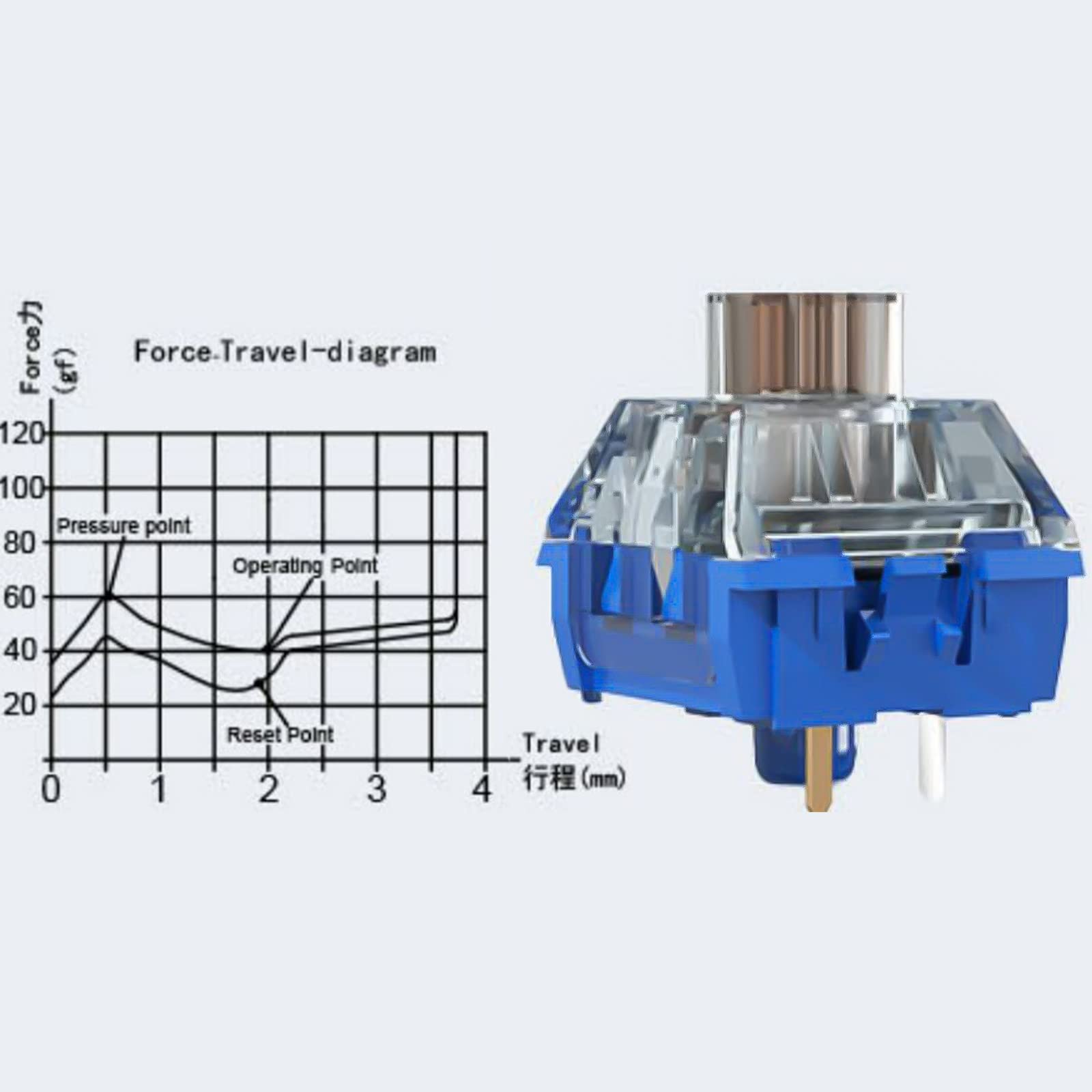 Draoza Kailh Box Whale Silent Switch Tactile Silent Switch For Mechanical Keyboard(Tactile Silent Kailh Whale 90Pcs)
