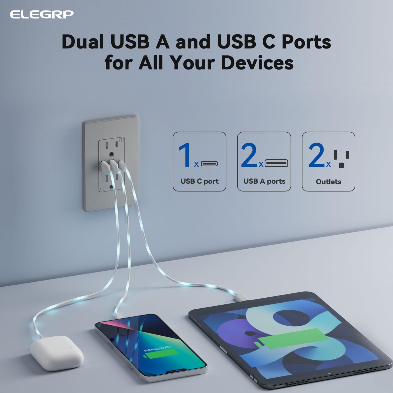 Elegrp 30W 6.0 Amp 3 Port Usb Wall Outlet, 15 Amp Receptacle With Usb Type C & Type A Ports, Usb Charger For Iphone/Ipad/Samsung