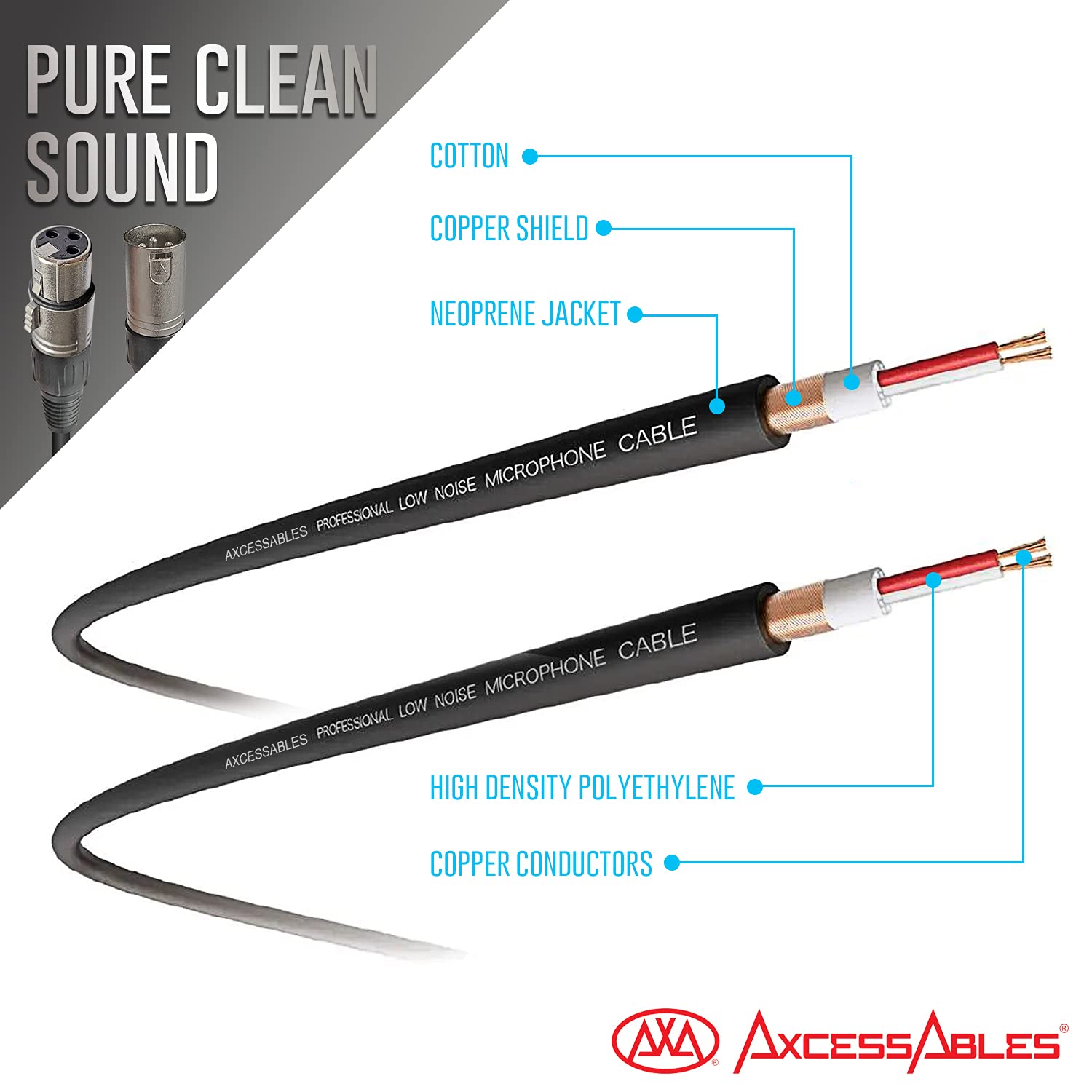 20Ft Xlr Male To Female Microphone Cable By Axcessables| U.S. Based Small Business | Shielded Microphone Cord | Dj Mic Cable | X