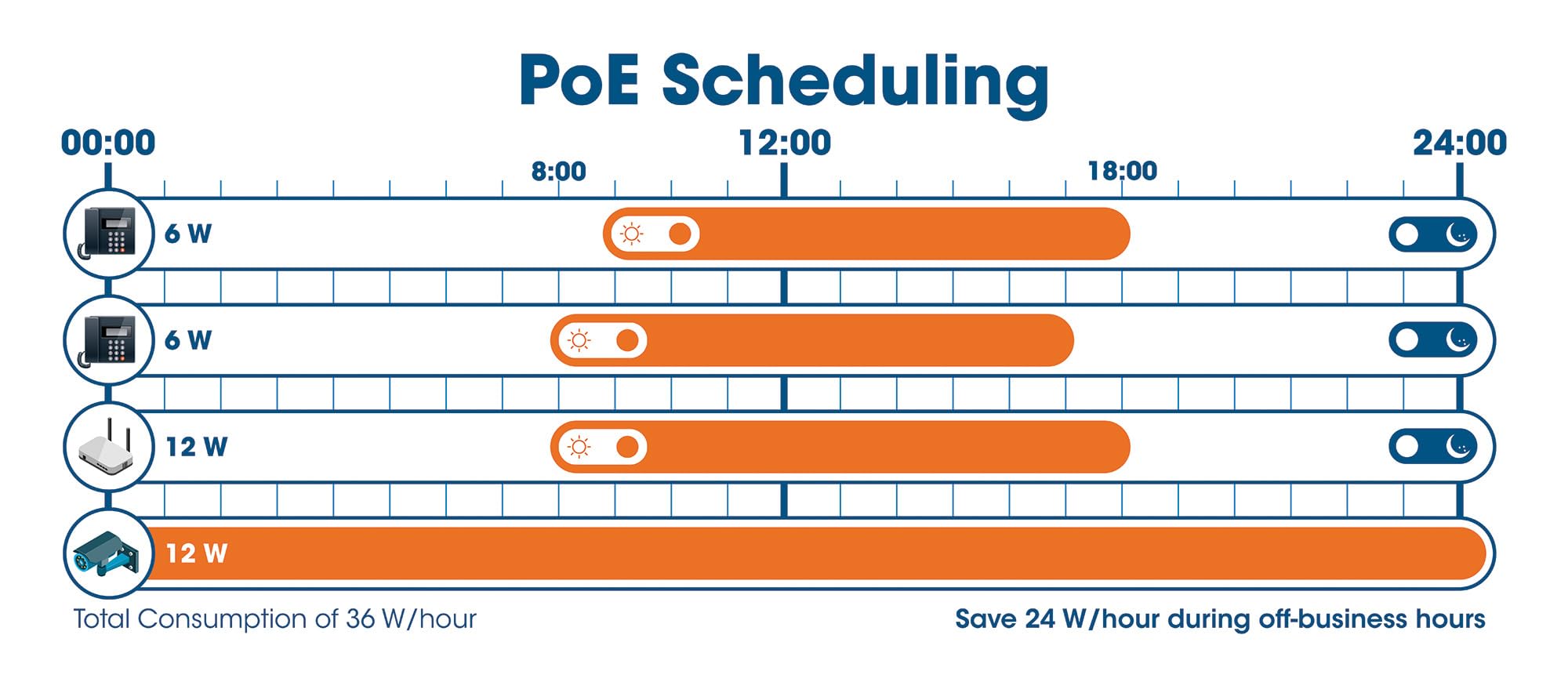 Intellinet 24 Port Poe Web Managed Gigabit Ethernet Switch (560559)