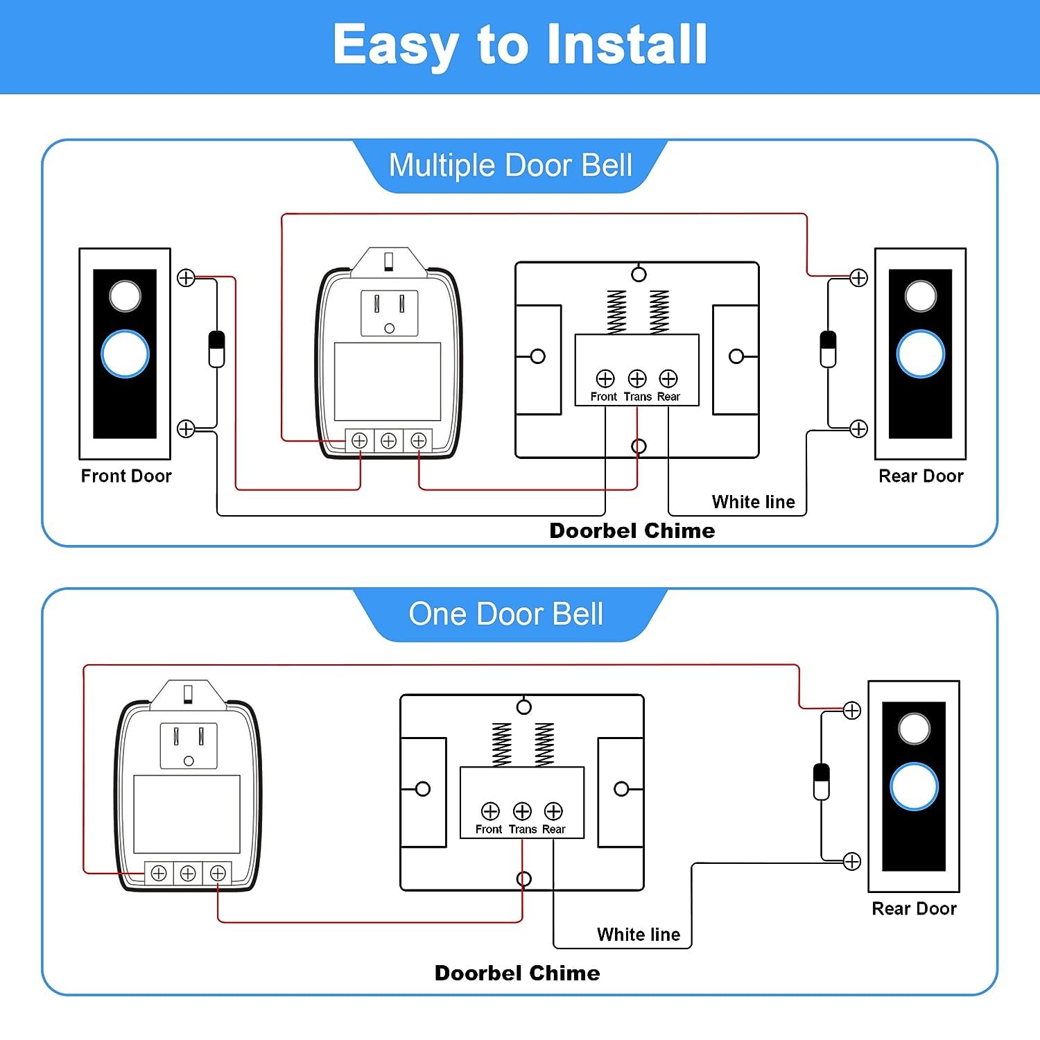 Hotop 4 Pack 24 Volt Transformer, 40 Va Ac Transformer Plug In With Ptc Fuse Competible With All Versions Of Ring Doorbell And T