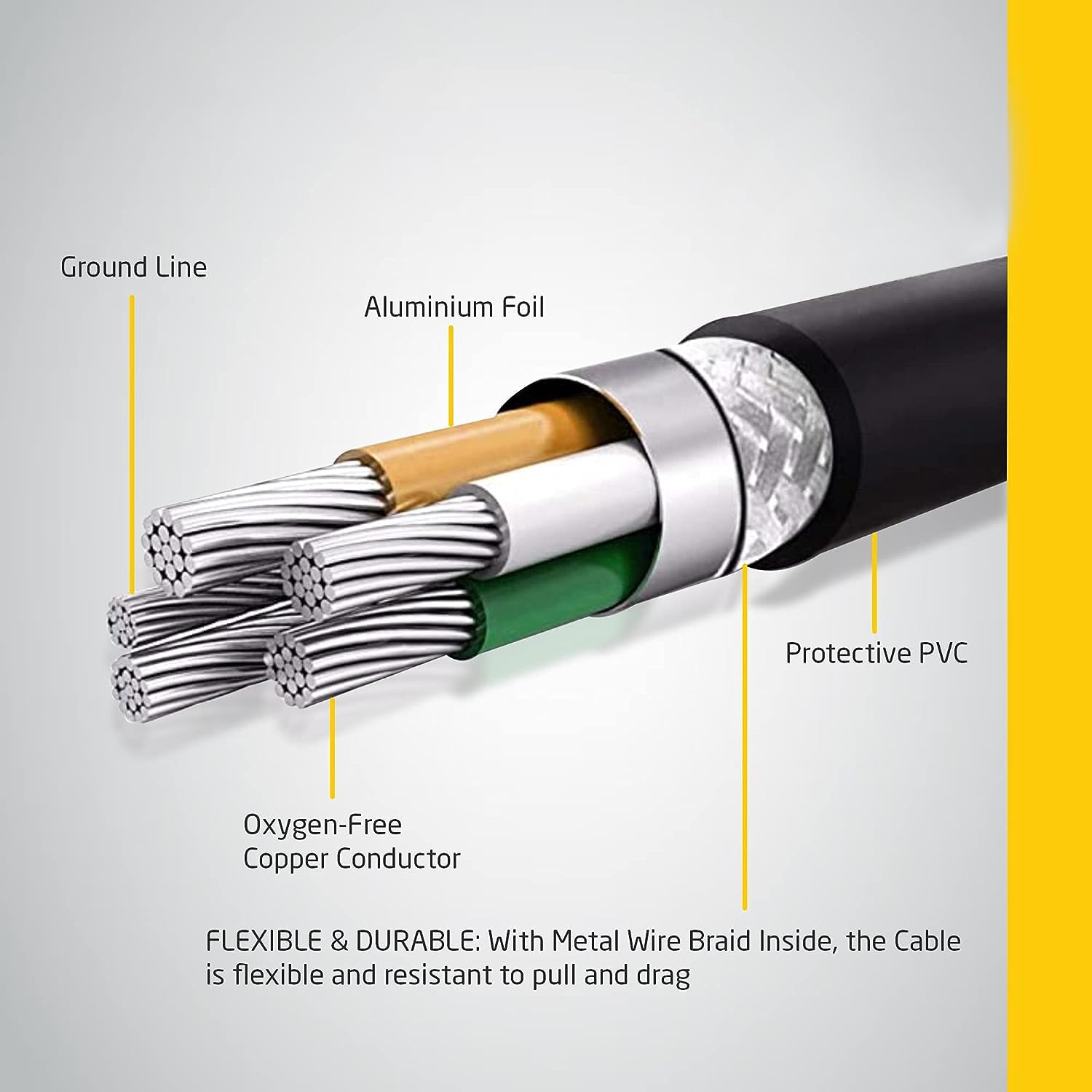 Brendaz Mini Usb Cable 15Ft., Durable Usb Mini To Usb Charging Cord & Data Transfer Compatible With Gopro Hero4 Hero 3+, Garmin Gps, Ti 84 Plus, Ti84 Calculator, Dash Cam, Dslr Camera, Usb Mic.