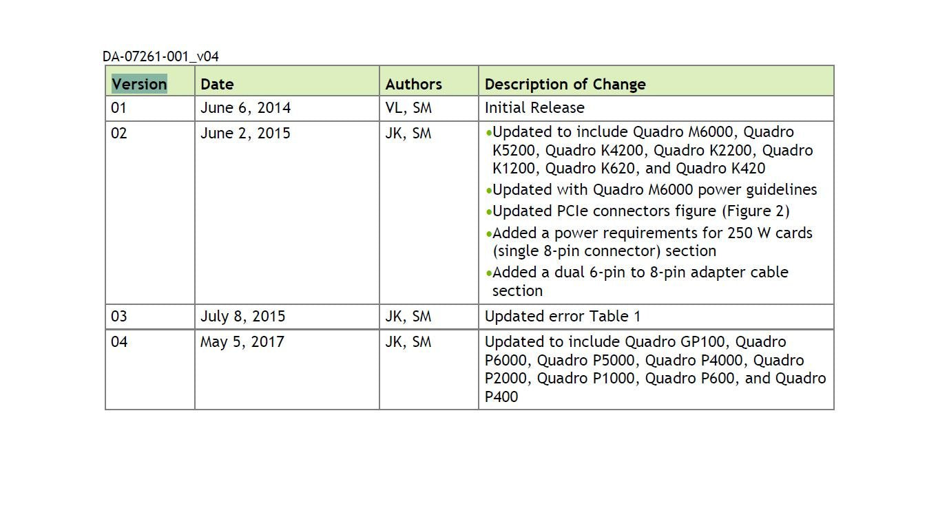 Pny Nvidia Quadro P2000 Professional Graphics Board - (Vcqp2000-Pb) Graphic Cards