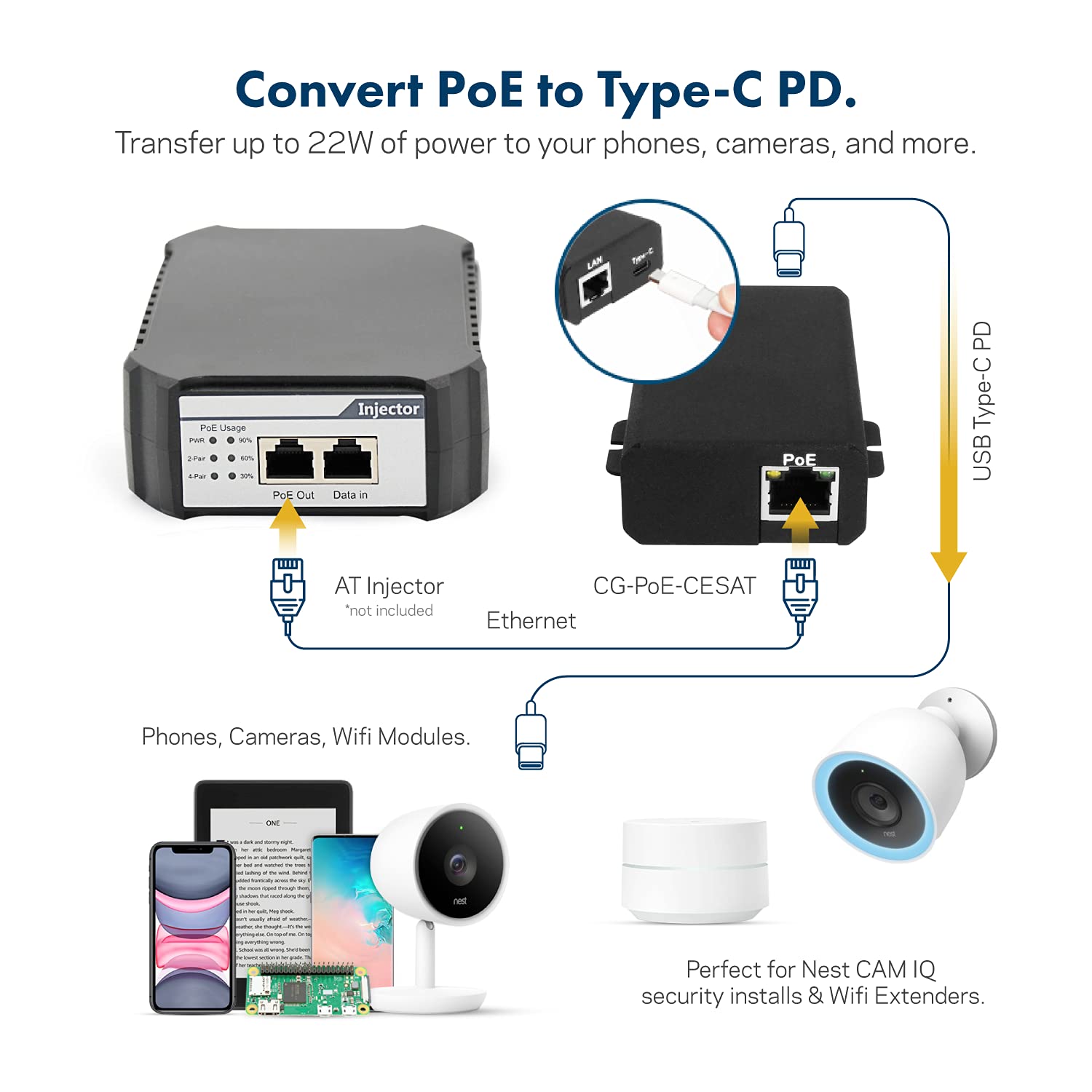 Coolgear 22W Poe To Usb C Pd Power Adapter, 802.3 At Compliant
