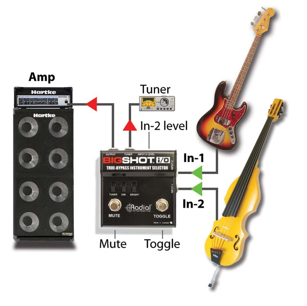 Radial Bigshot I/O True Bypass Selector Switch