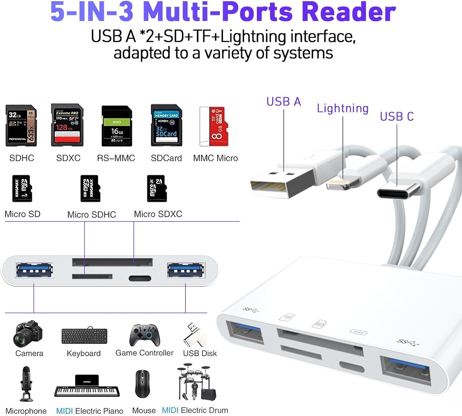 5 In 3 Sd Tf Memory Card Reader For Iphone Ipad With Usb Otg & Charging Port, [Mfi Certified] High Speed Trail Game Camera Viewer, Simultaneous Charging And Reading, Sd Camera Adapter Plug And Play