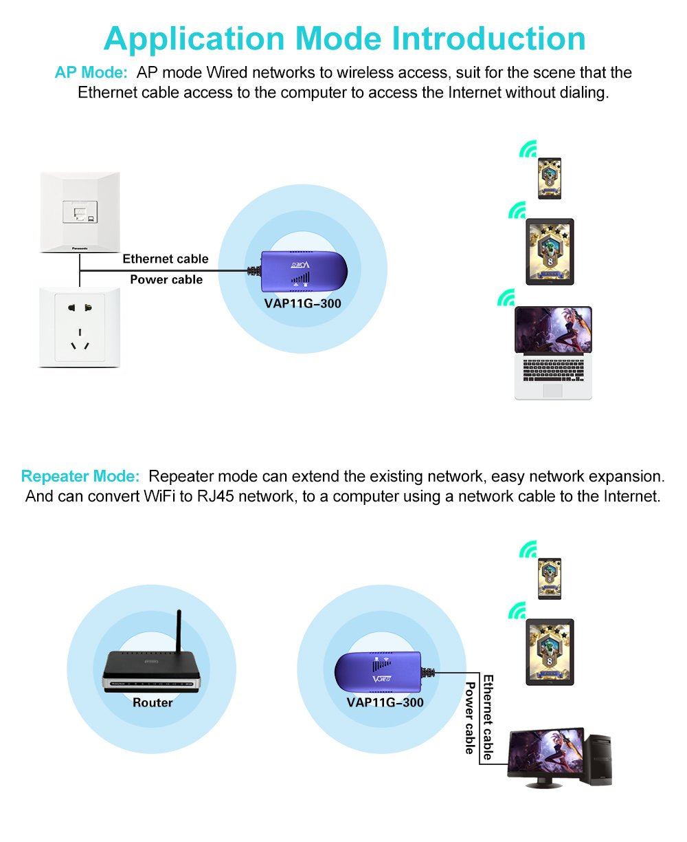 Vonets Mini Wireless Bridge Ethernet Adapter Convert Rj45 Port To Wireless Wifi Repeater Wifi Hotspot Signal Extender Range Cove