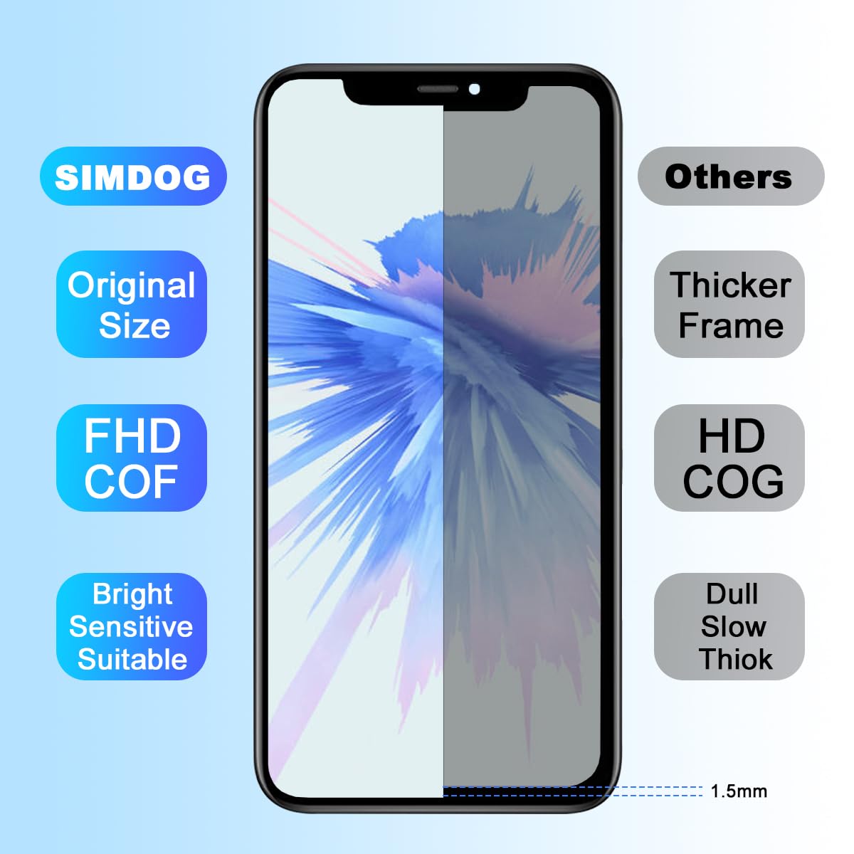 Simdog For Iphone Xr Screen Replacement Kit Cof Full Hd Lcd Display 6.1 Inch (Model A1984, A2105, A2106, A2108) 3D Touch Display